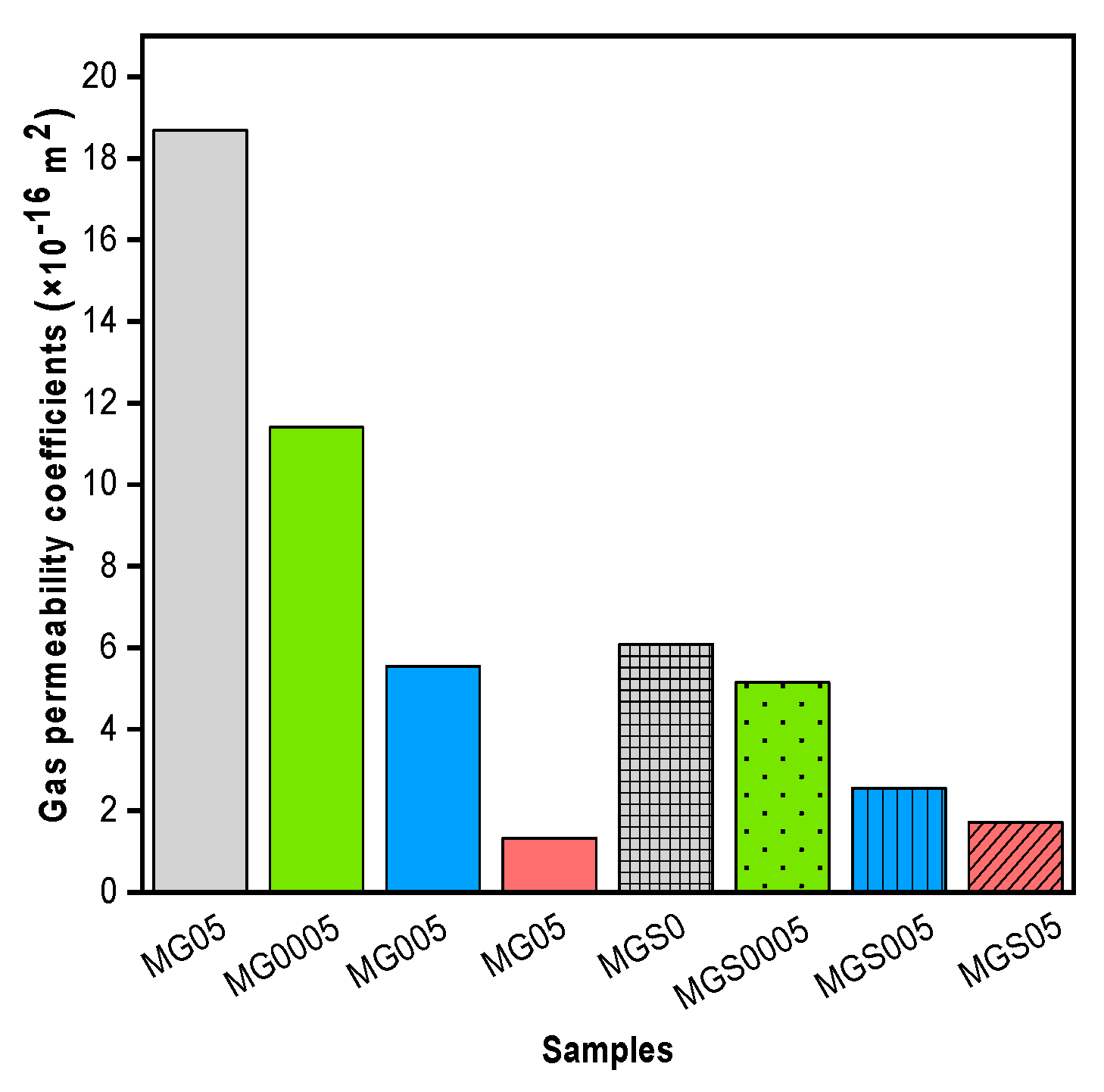 Preprints 80981 g009