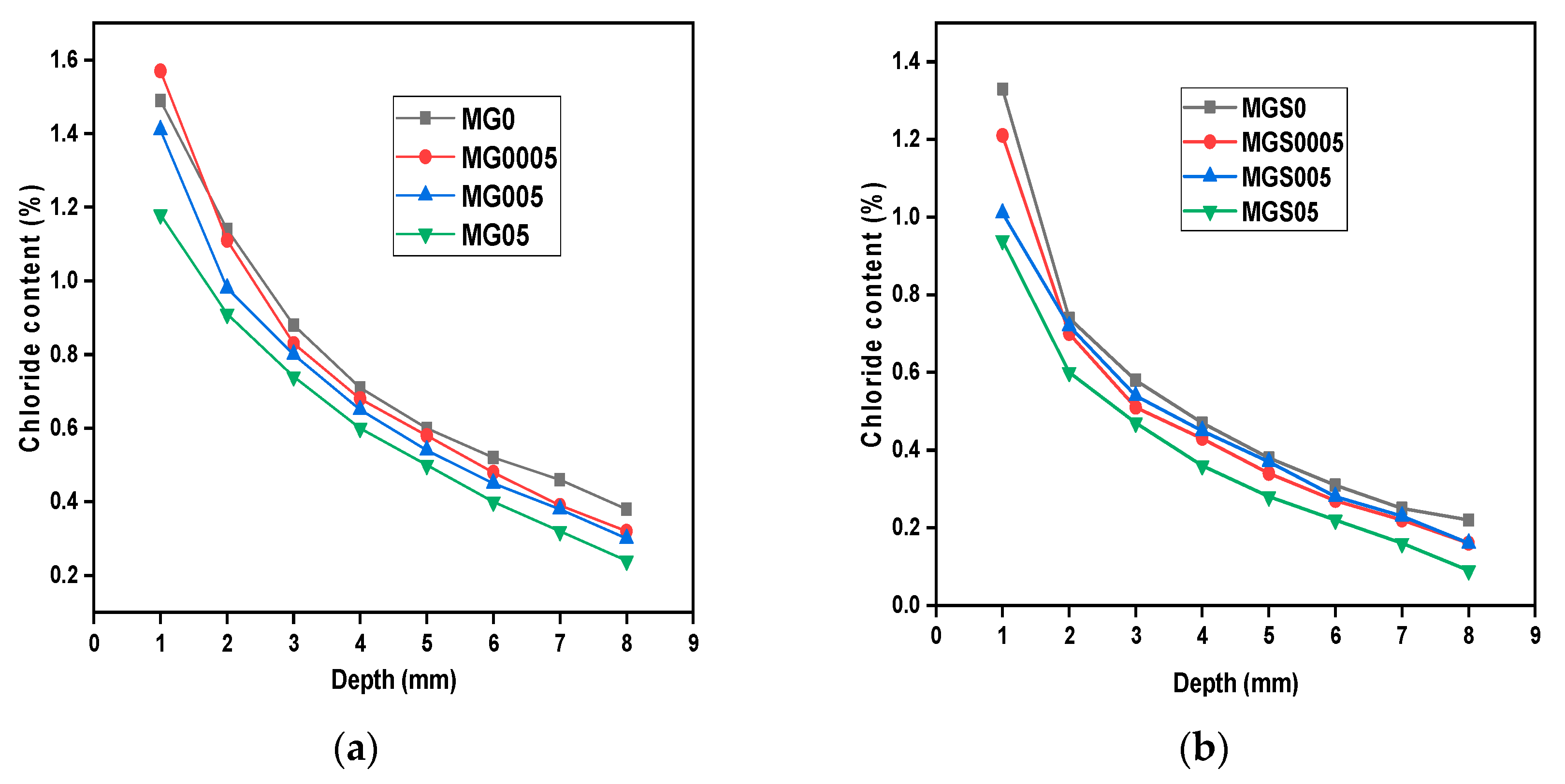 Preprints 80981 g010