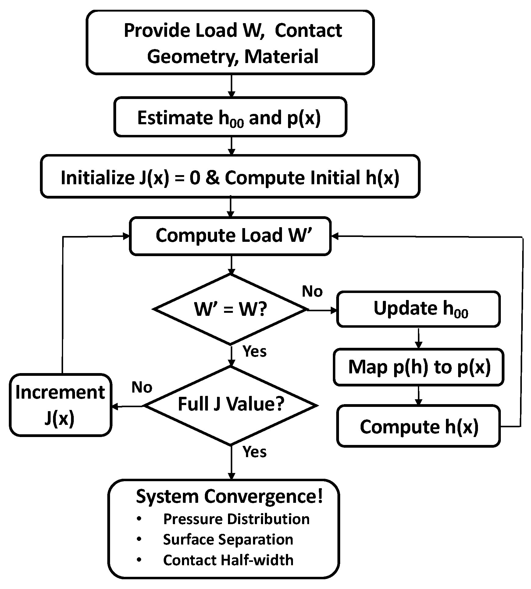 Preprints 71503 g004