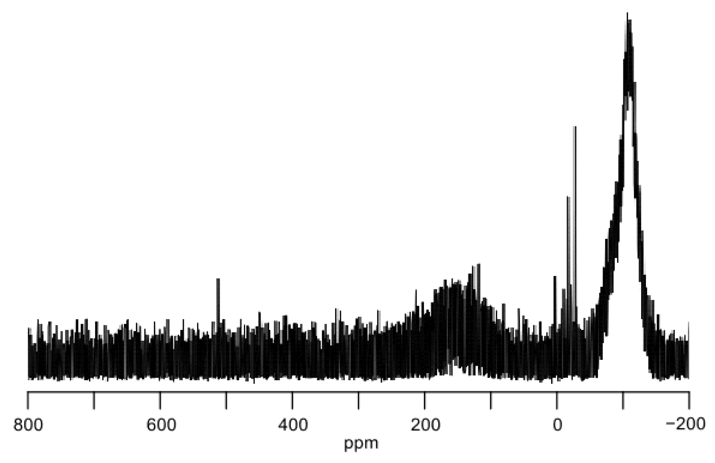 Preprints 100681 g006