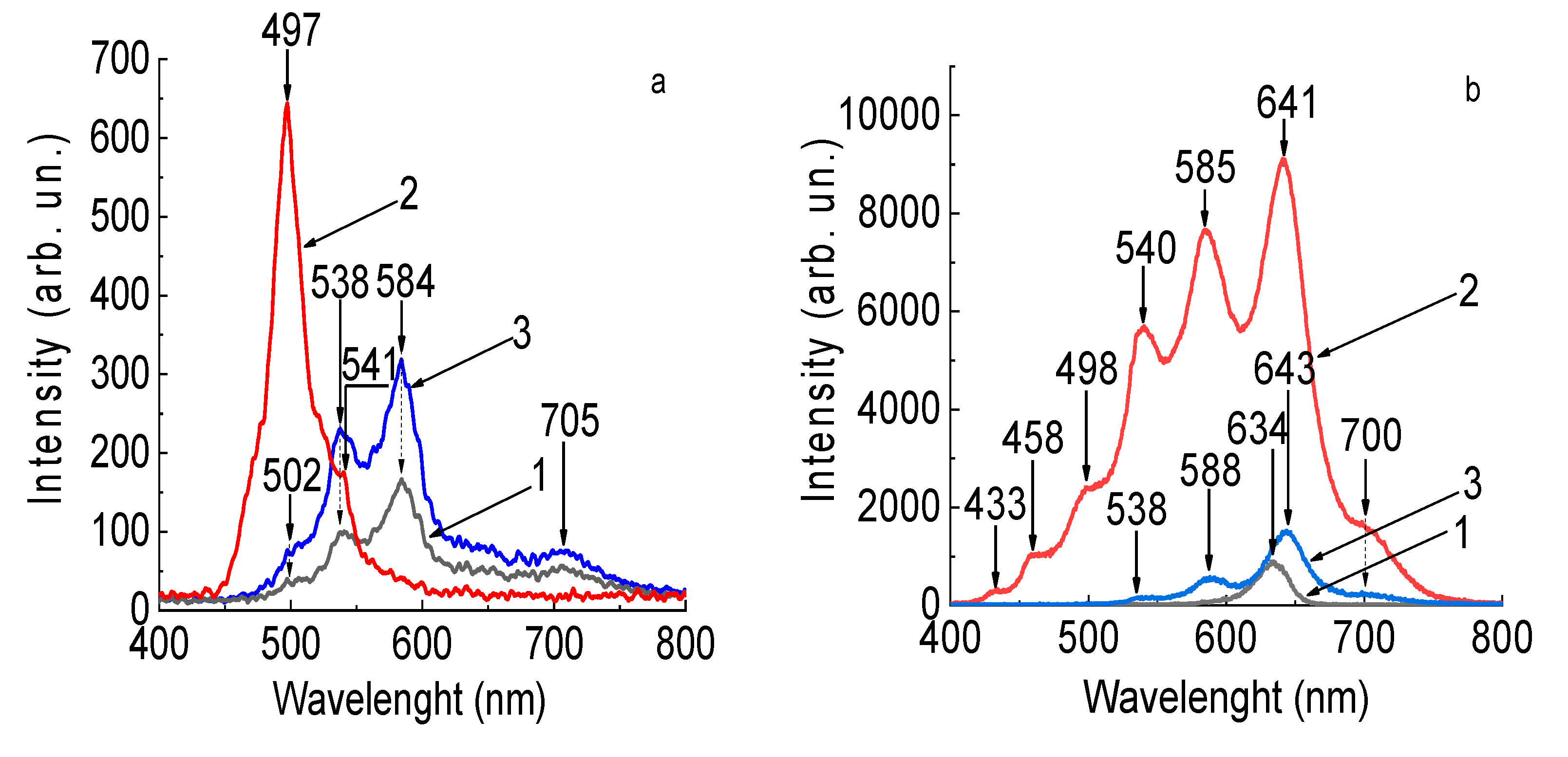 Preprints 108624 g002