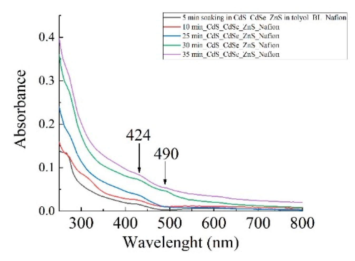 Preprints 108624 g003