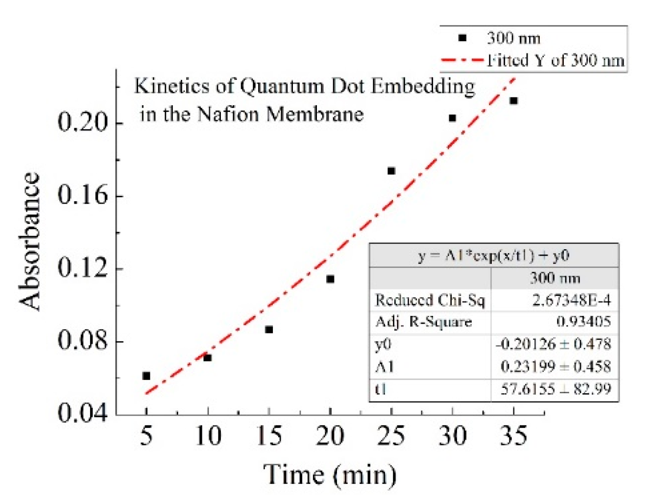 Preprints 108624 g004