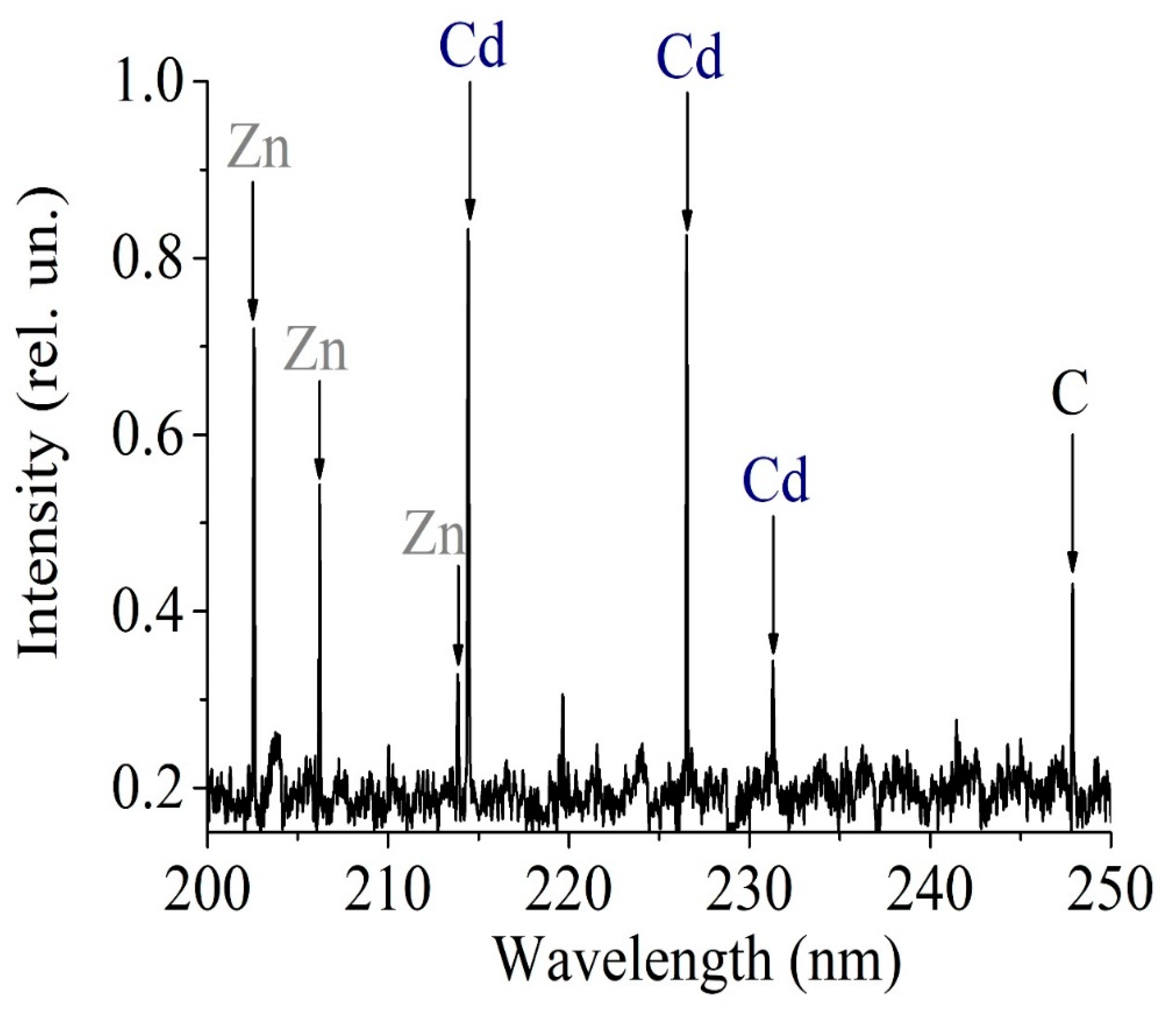 Preprints 108624 g005