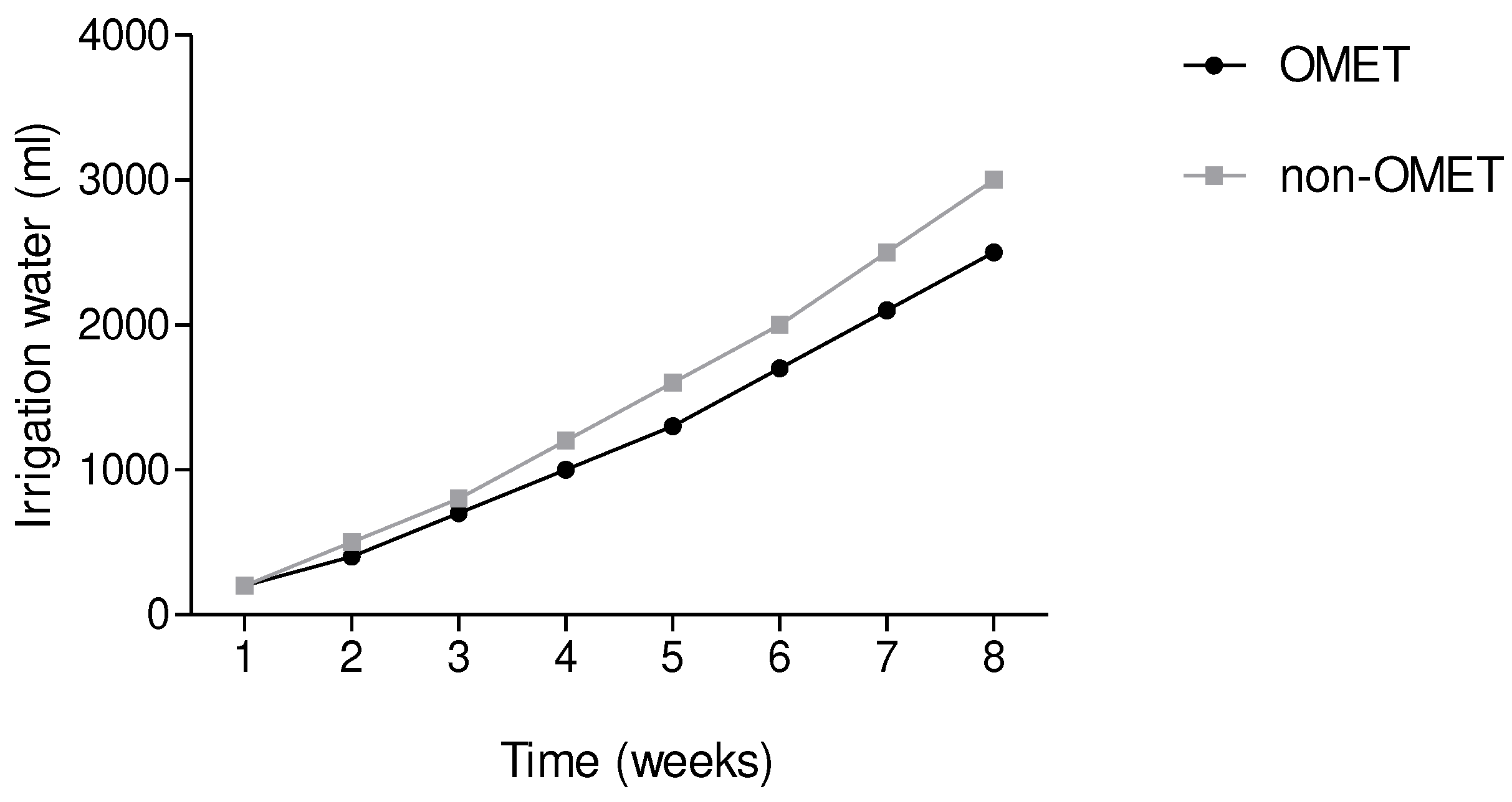 Preprints 88838 g003