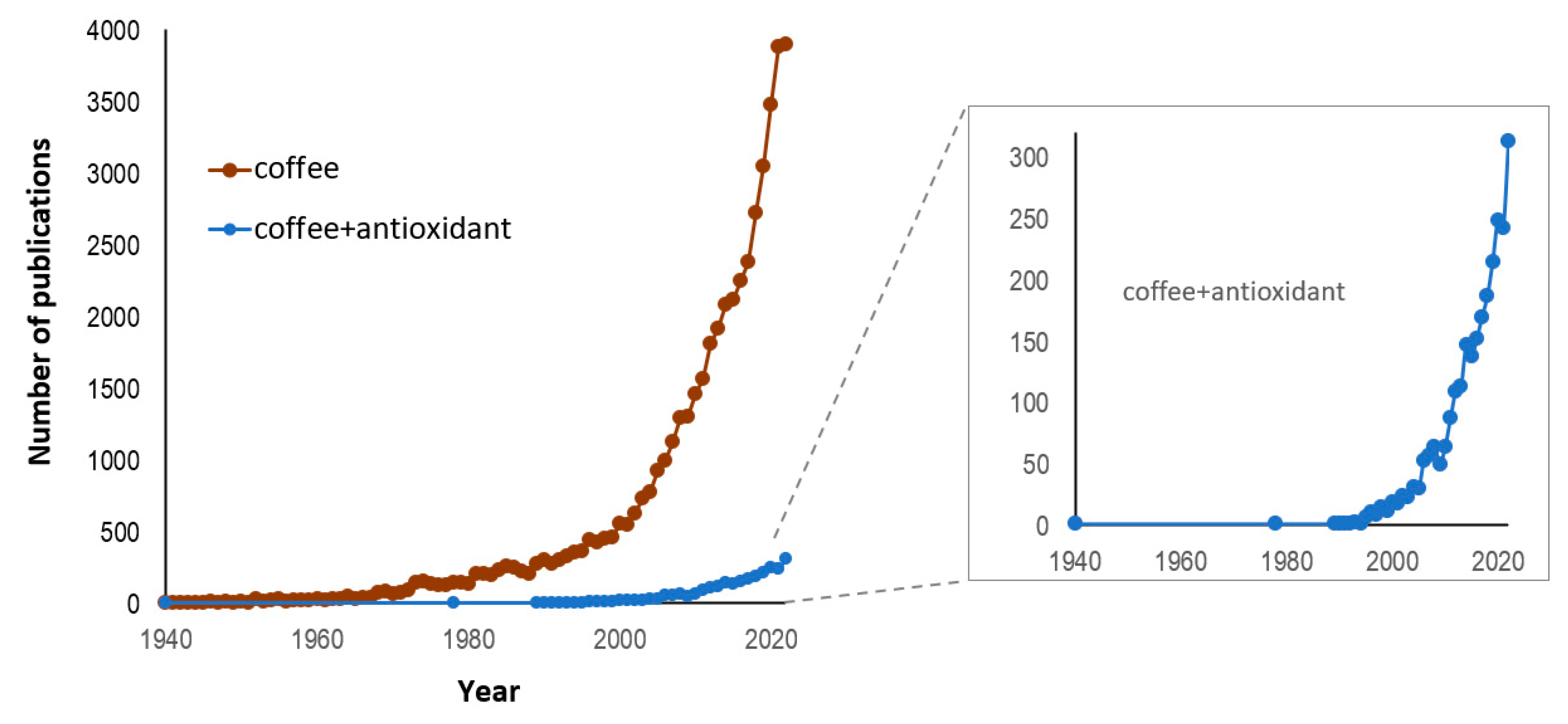 Preprints 77611 g002