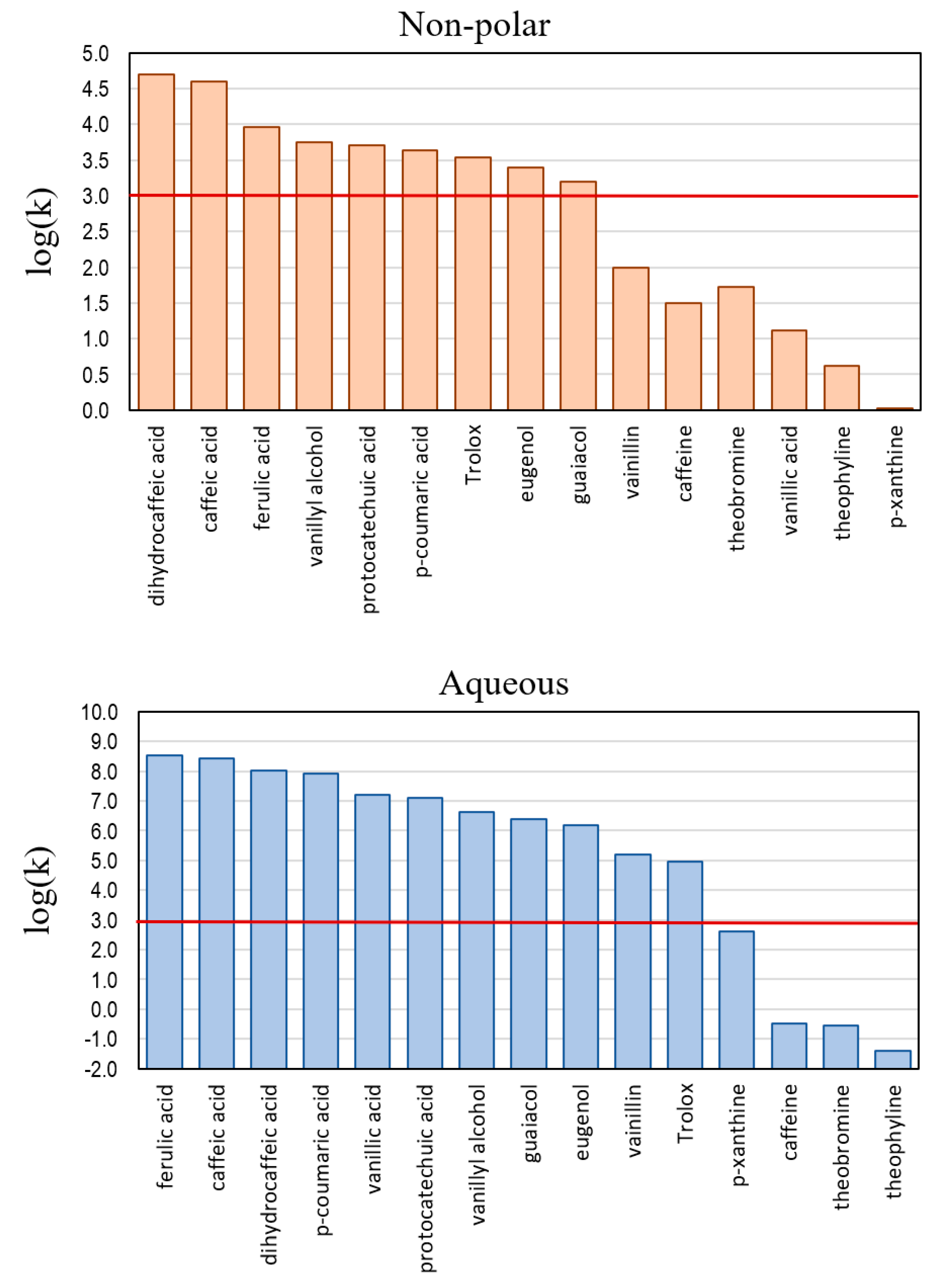 Preprints 77611 g003