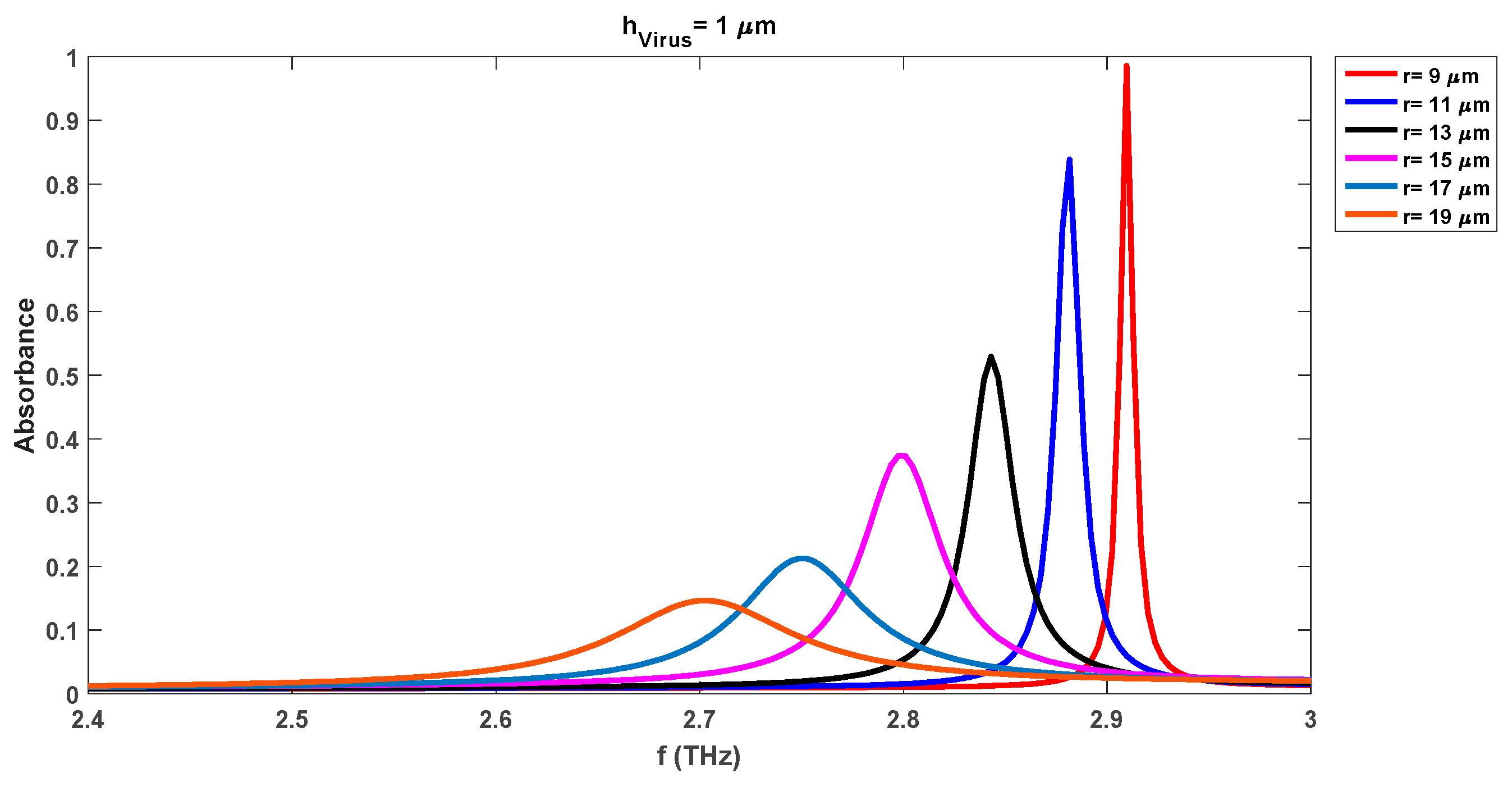 Preprints 77738 g003