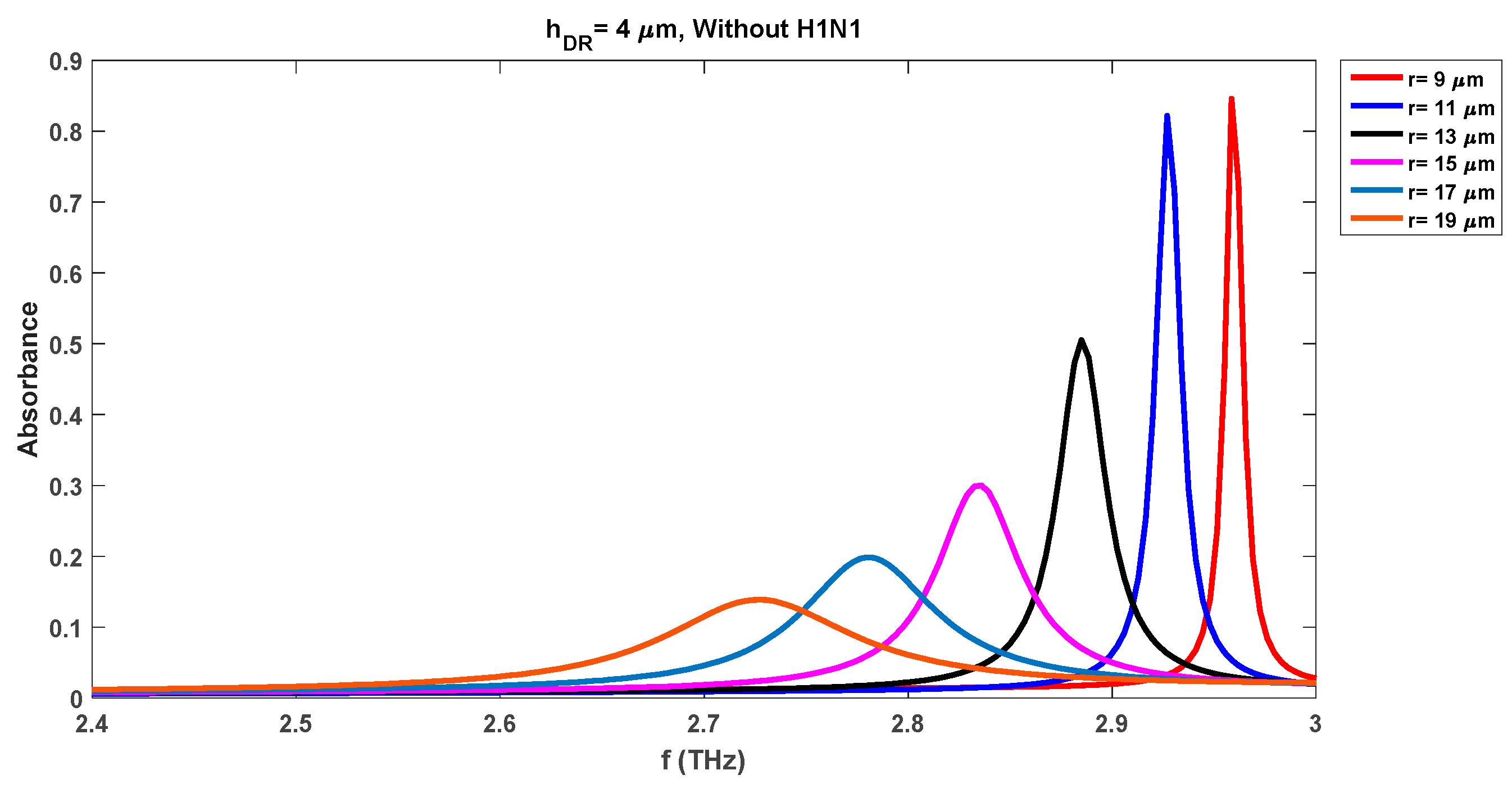 Preprints 77738 g004