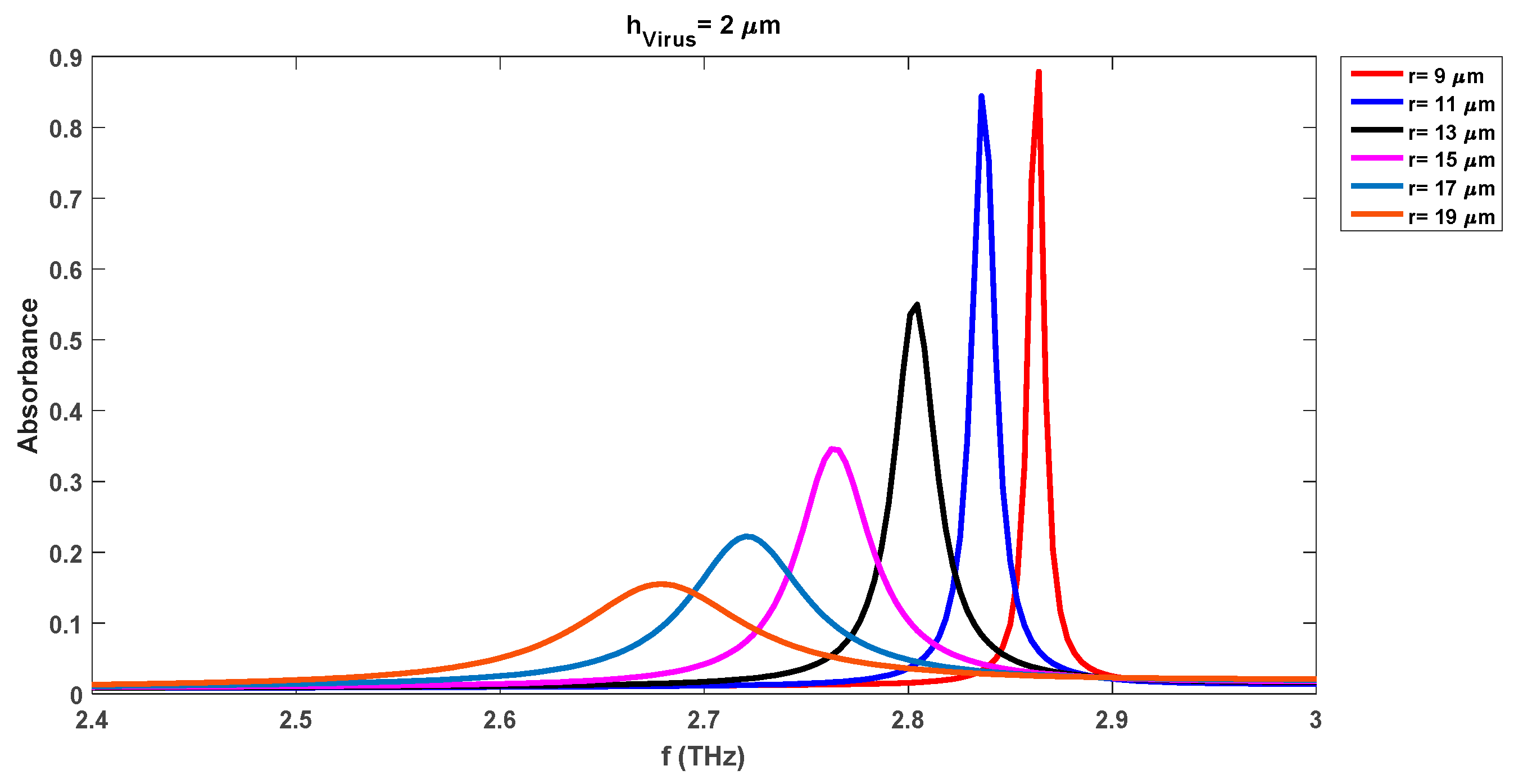 Preprints 77738 g005