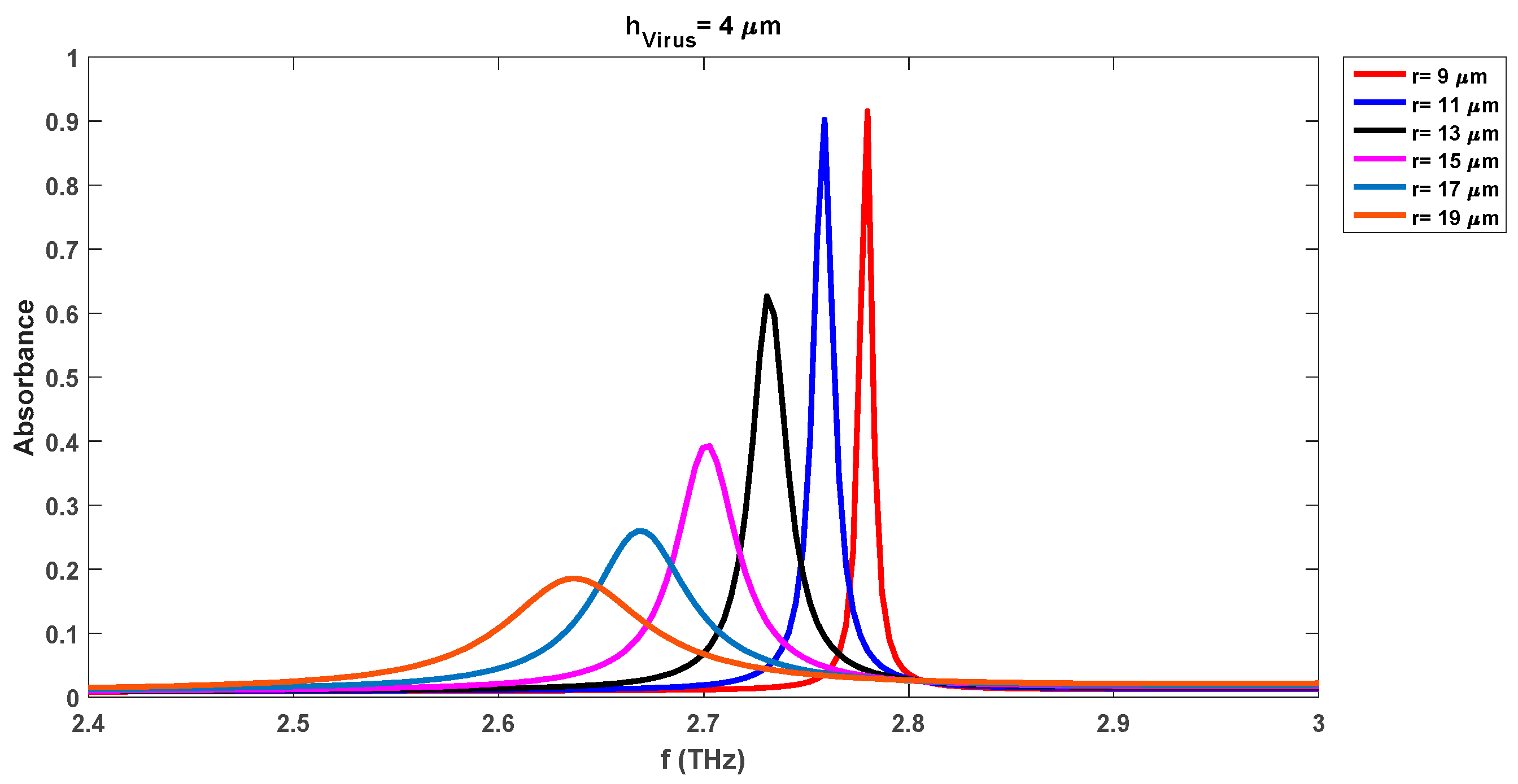 Preprints 77738 g006