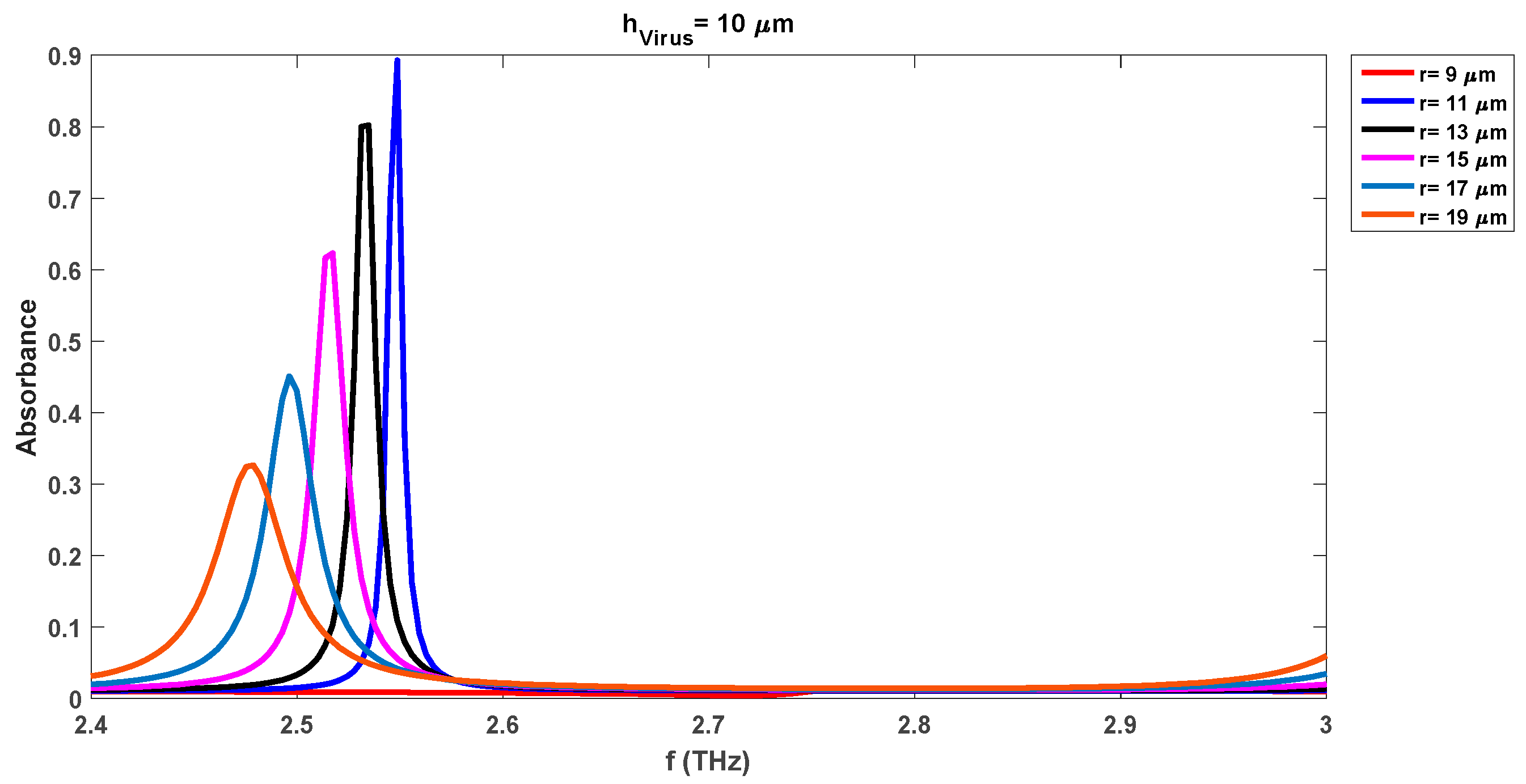 Preprints 77738 g007