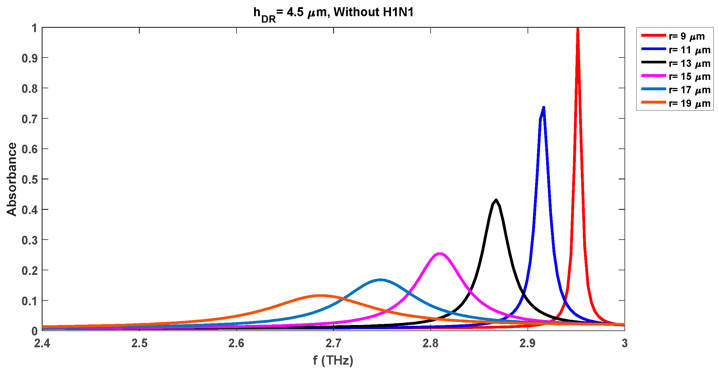 Preprints 77738 g008