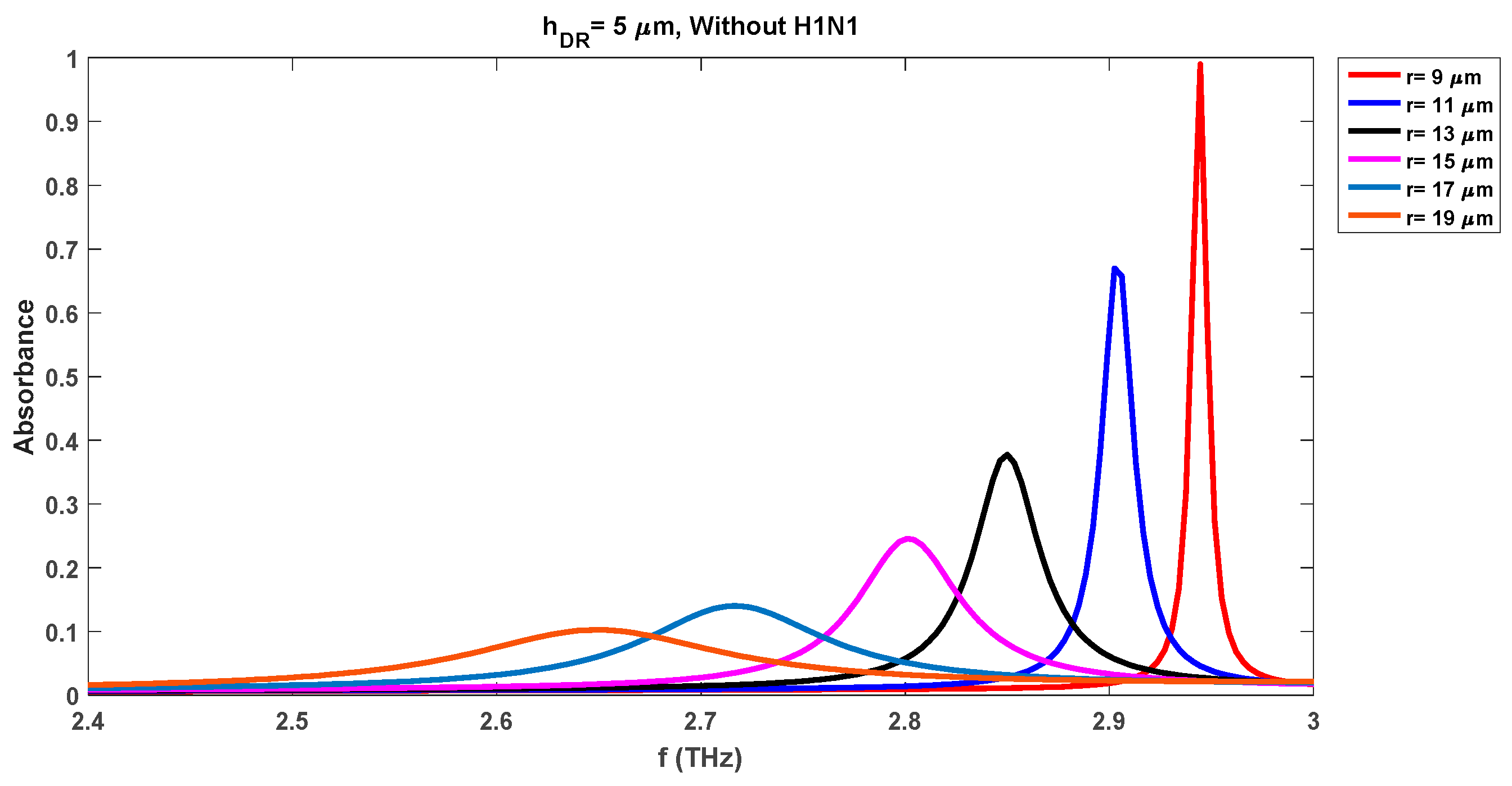 Preprints 77738 g009