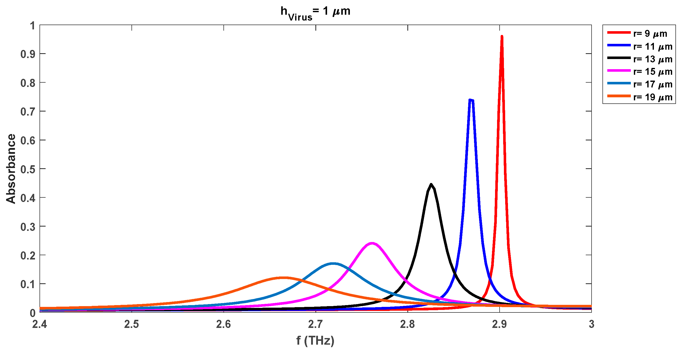 Preprints 77738 g010