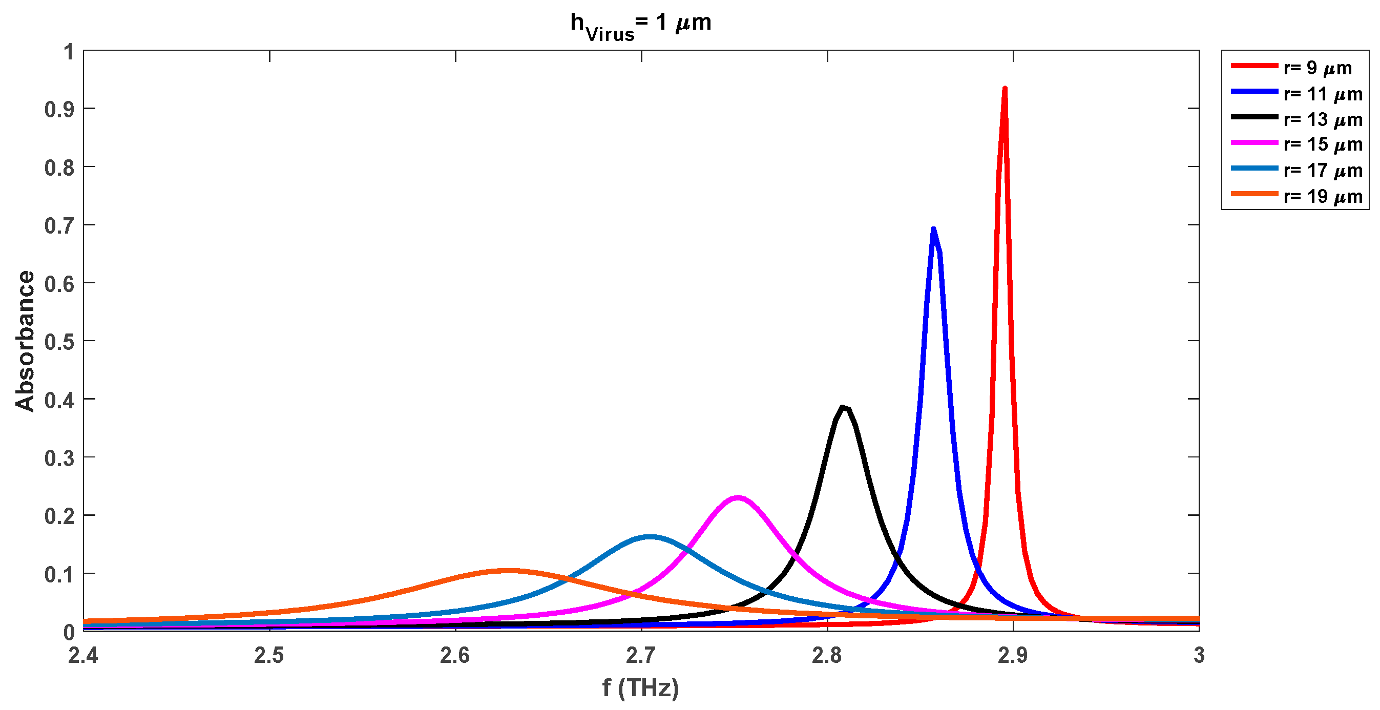 Preprints 77738 g011