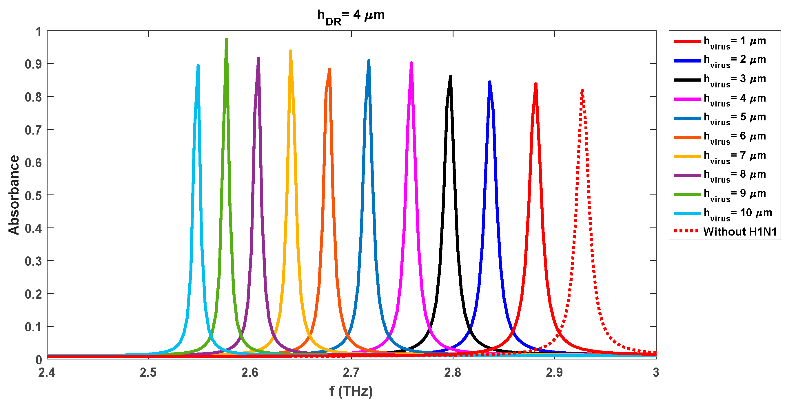 Preprints 77738 g012