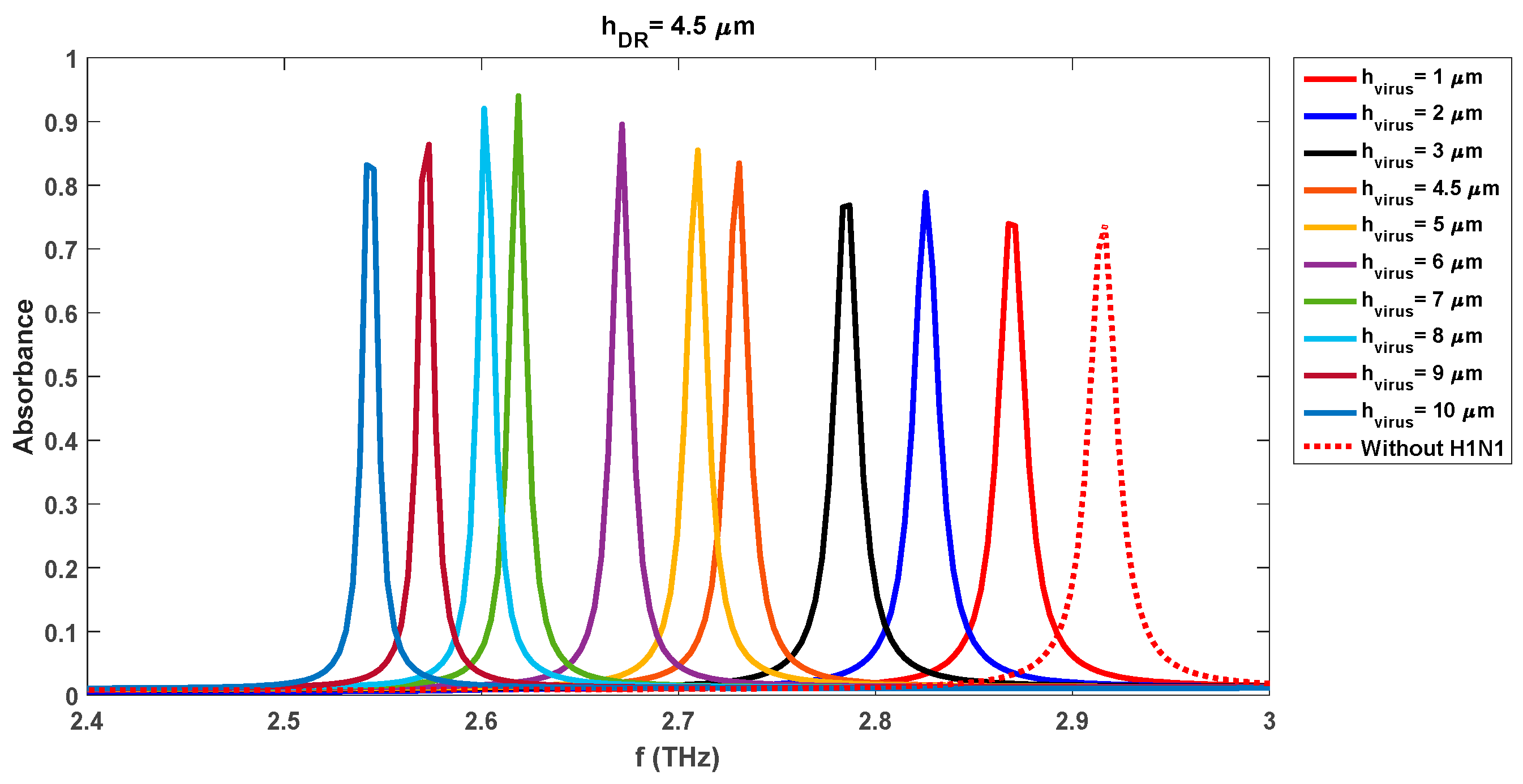 Preprints 77738 g013