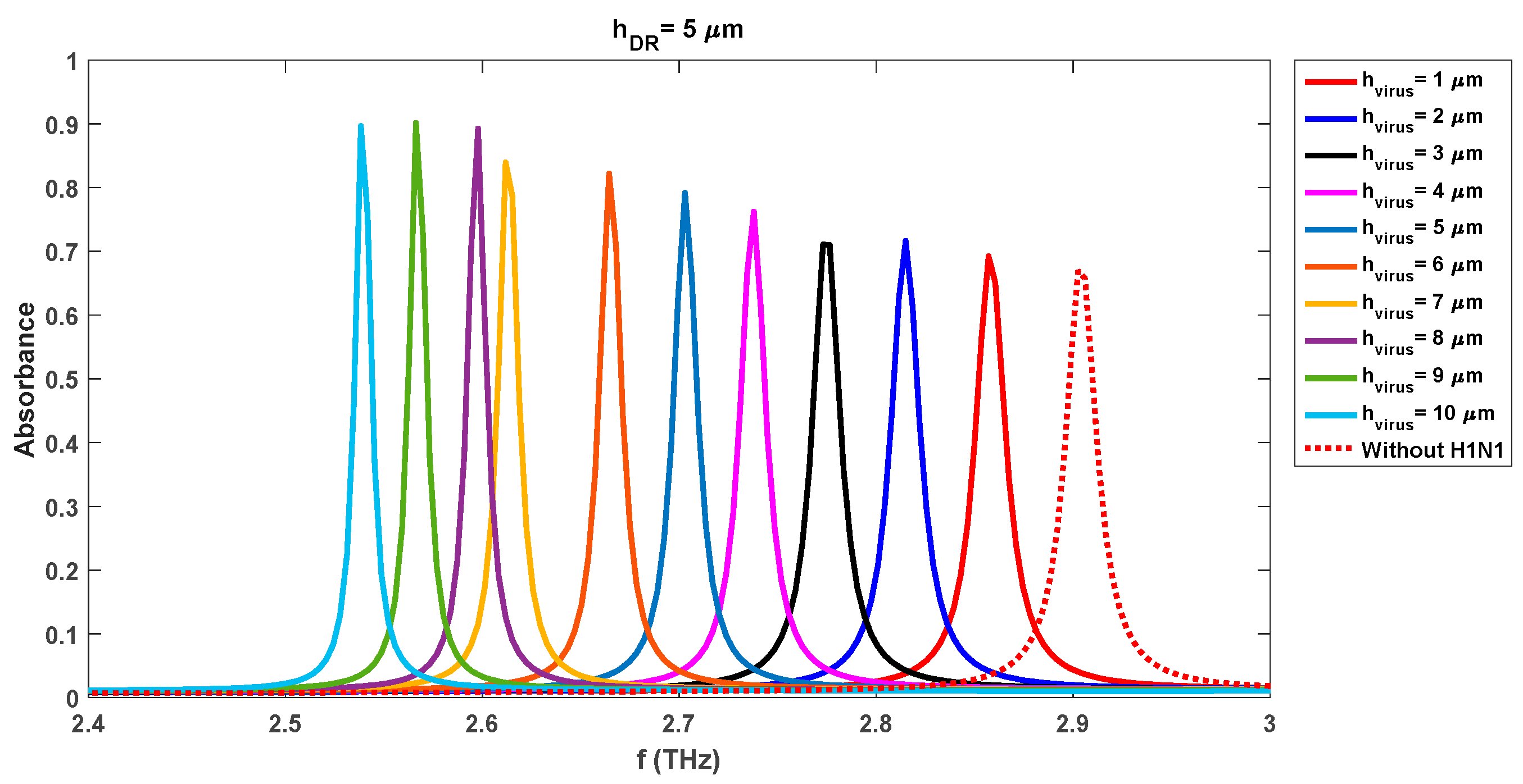 Preprints 77738 g014