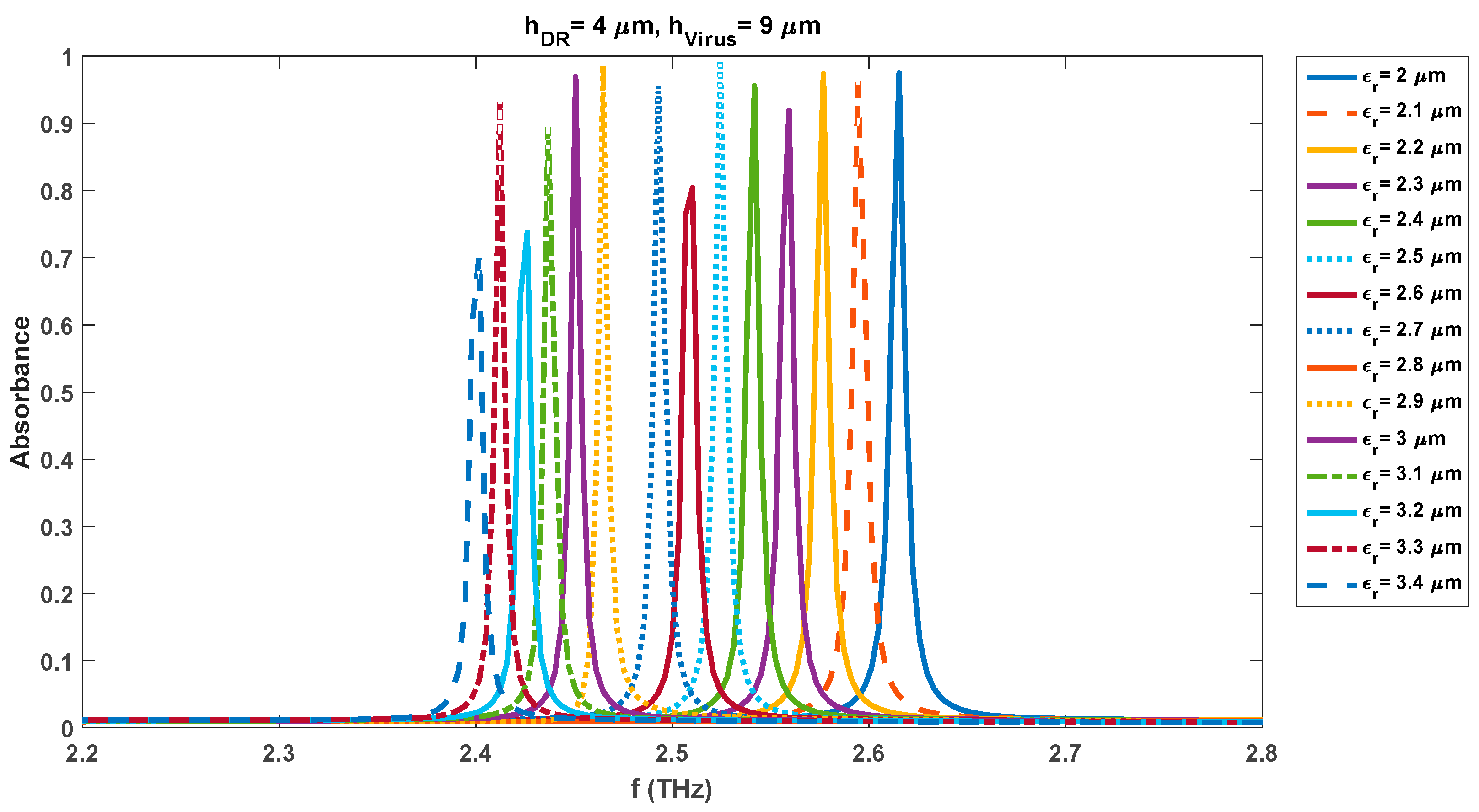 Preprints 77738 g015