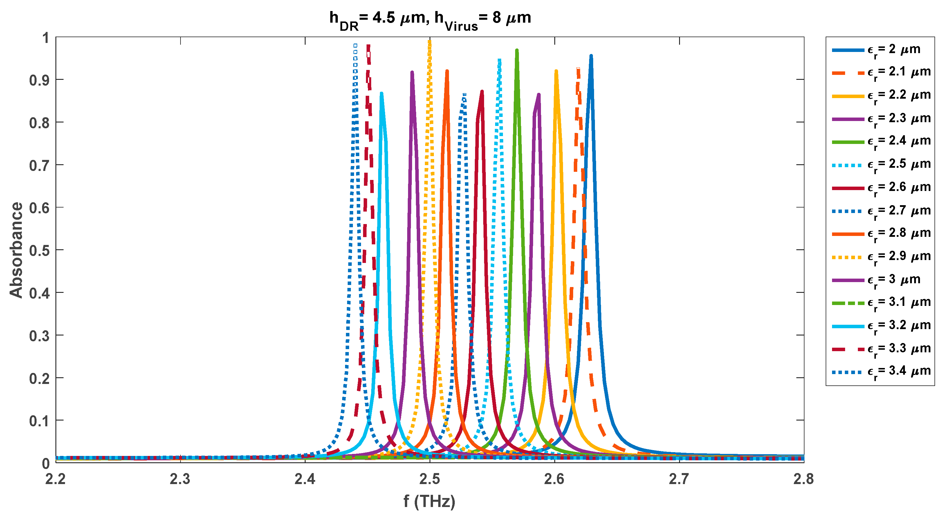 Preprints 77738 g016