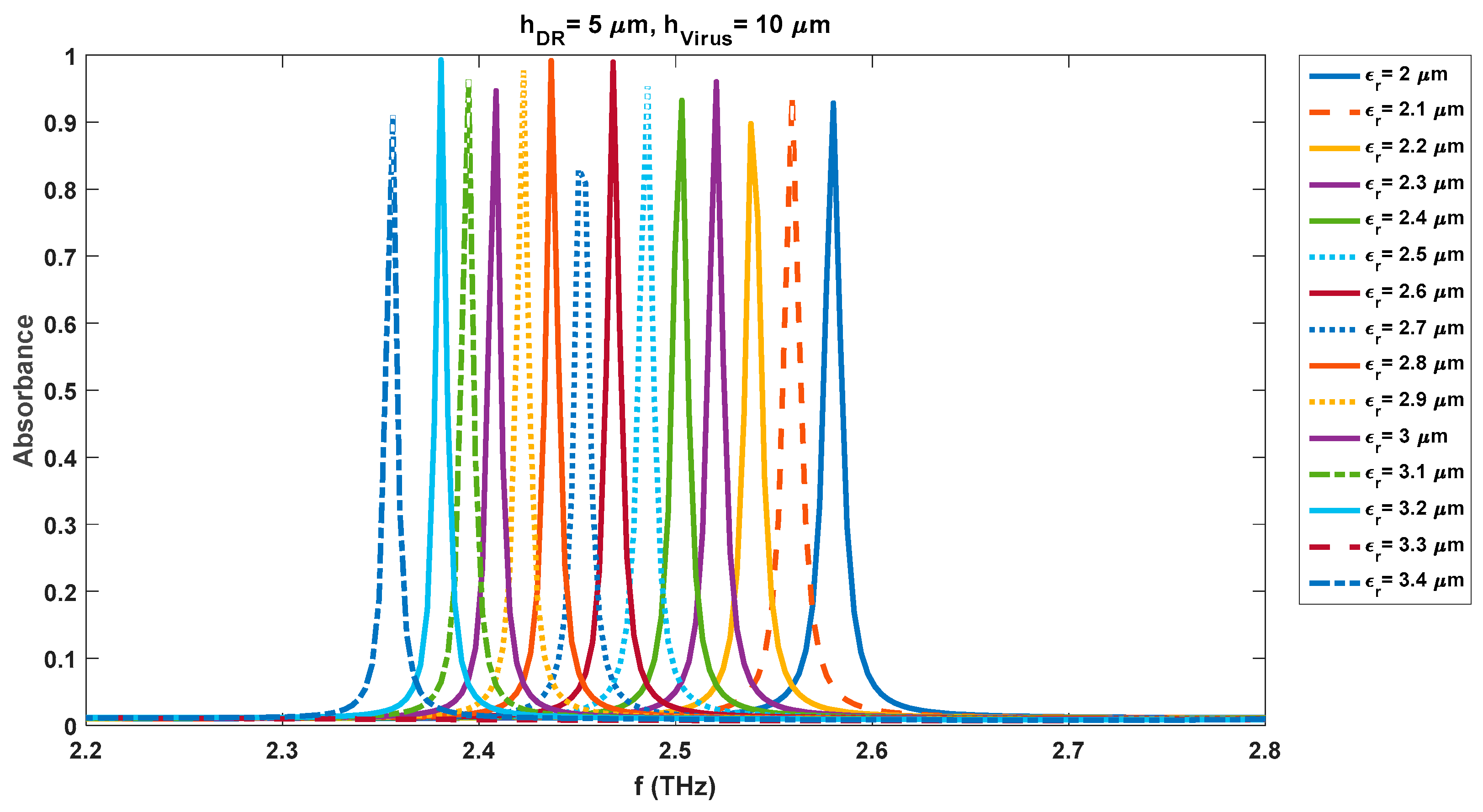 Preprints 77738 g017