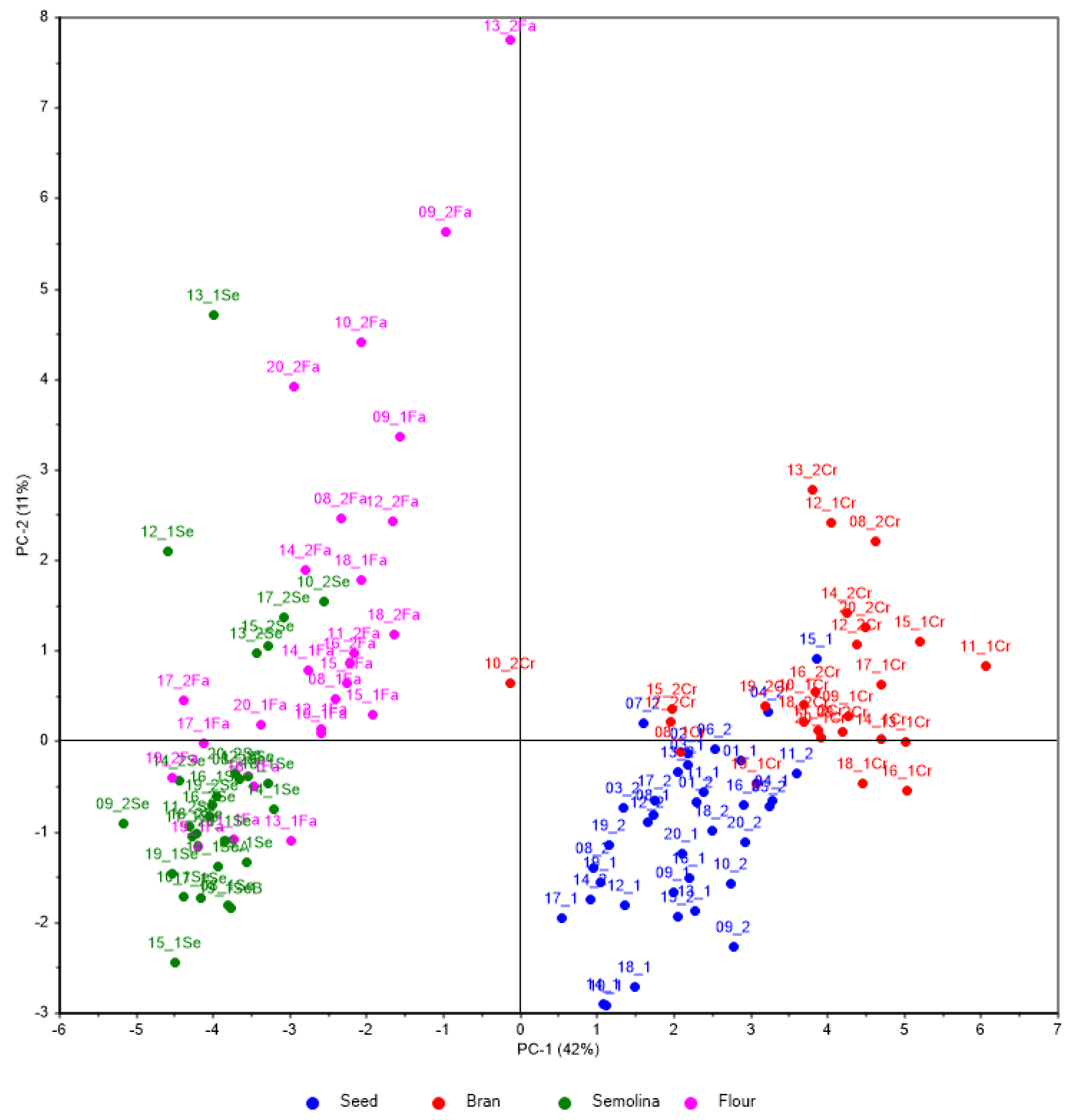 Preprints 96850 g001