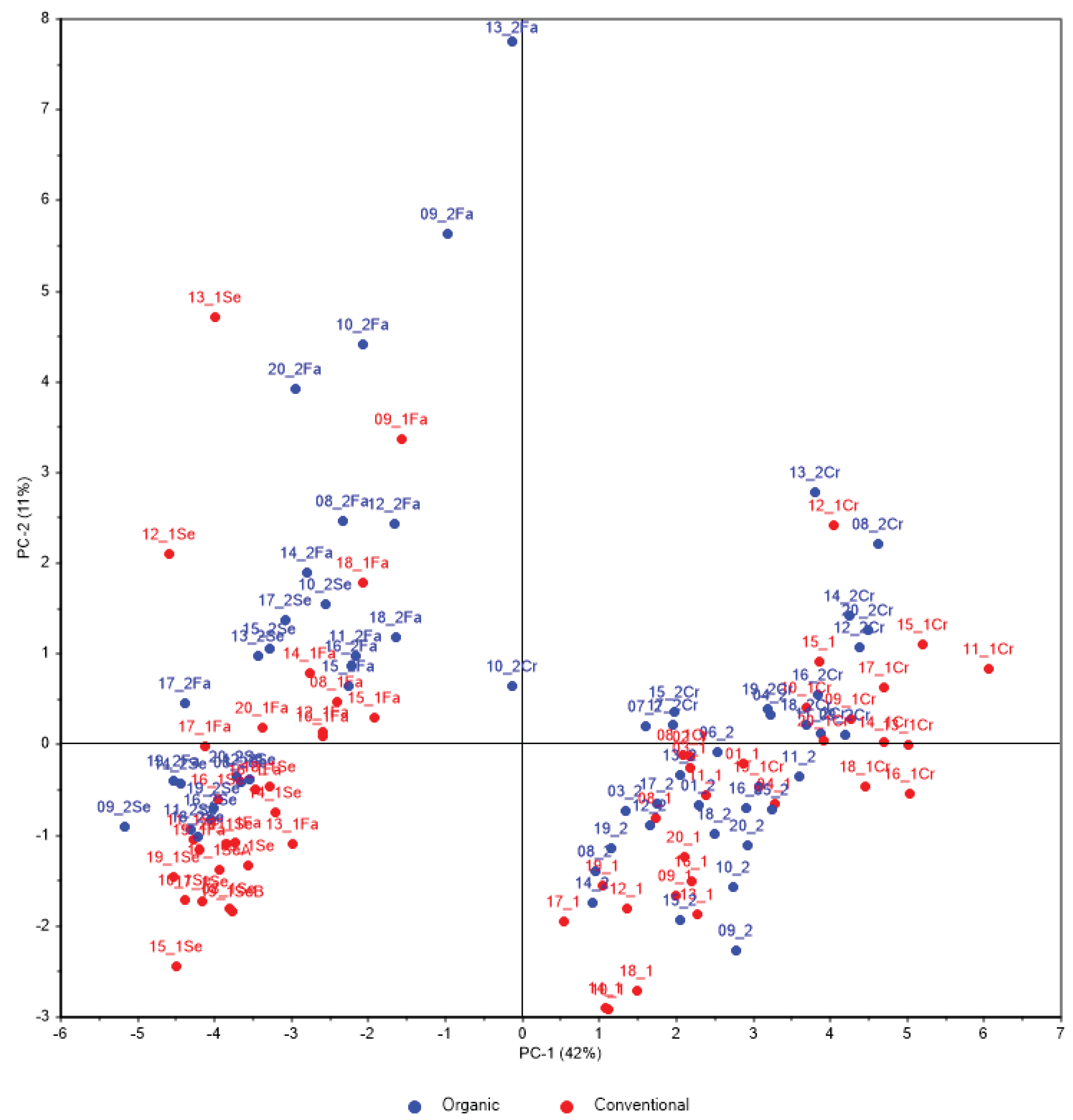 Preprints 96850 g002