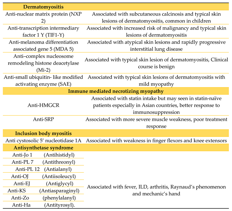 Preprints 75235 i001