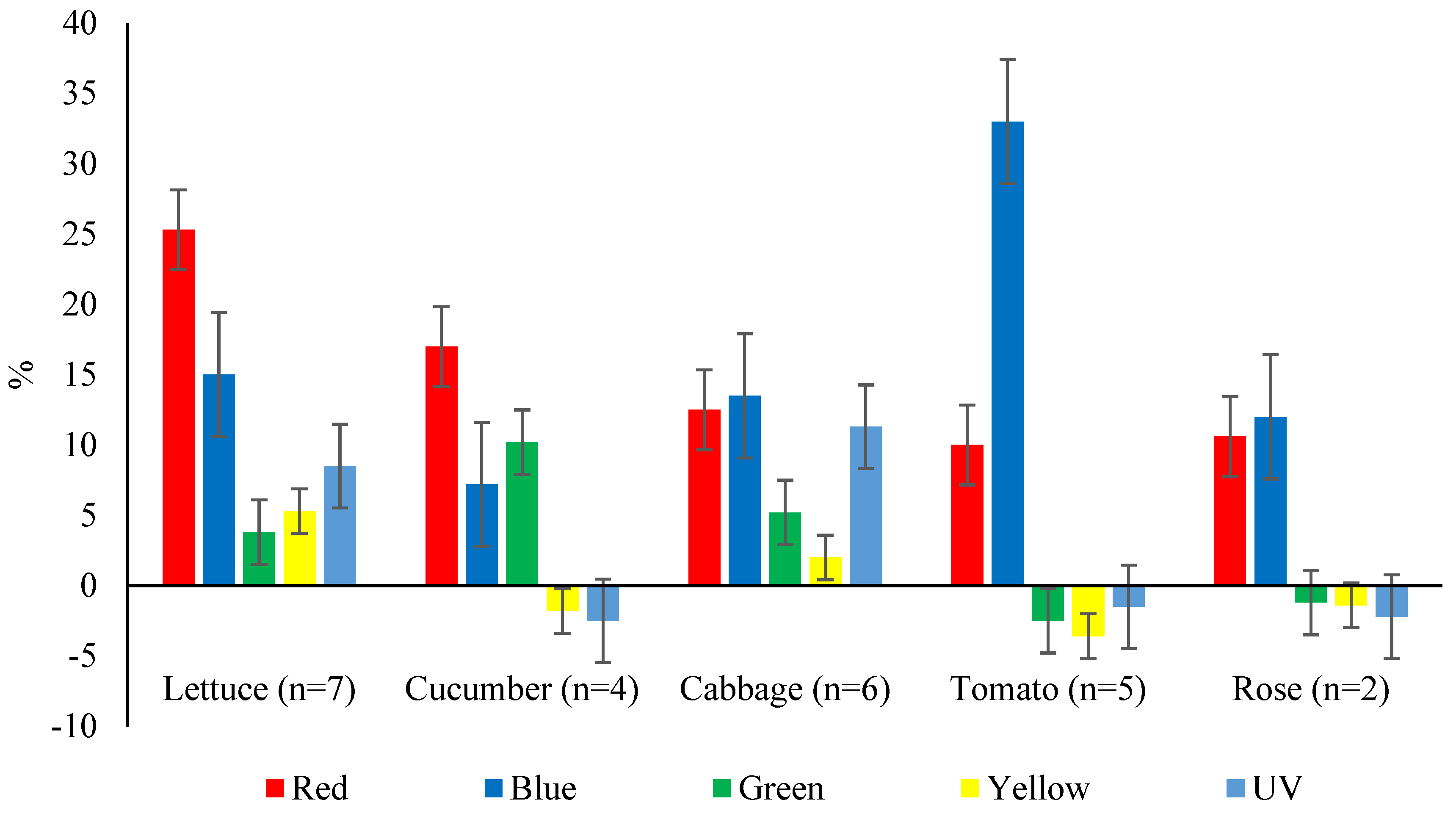 Preprints 140865 g002