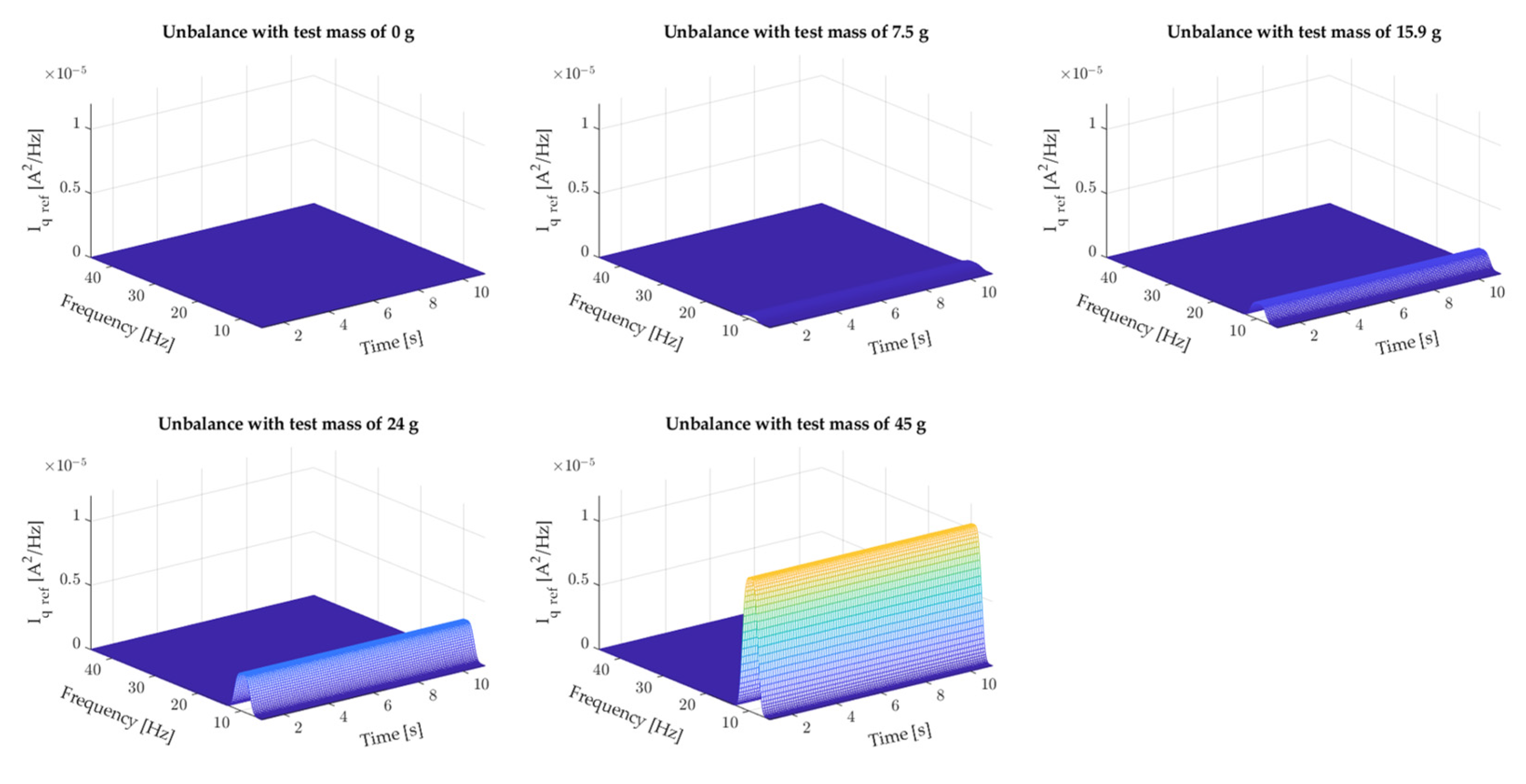 Preprints 117122 g006