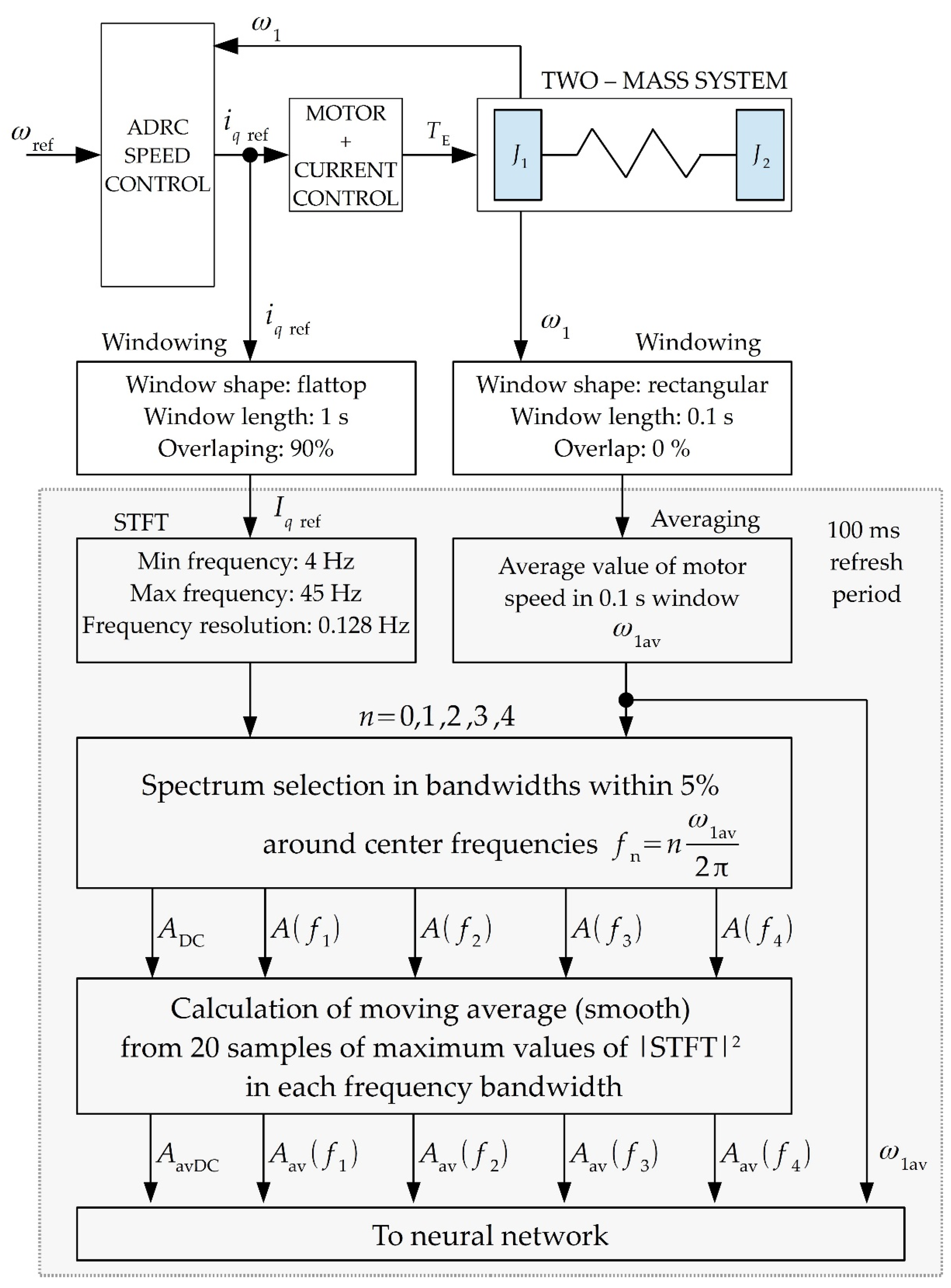 Preprints 117122 g010