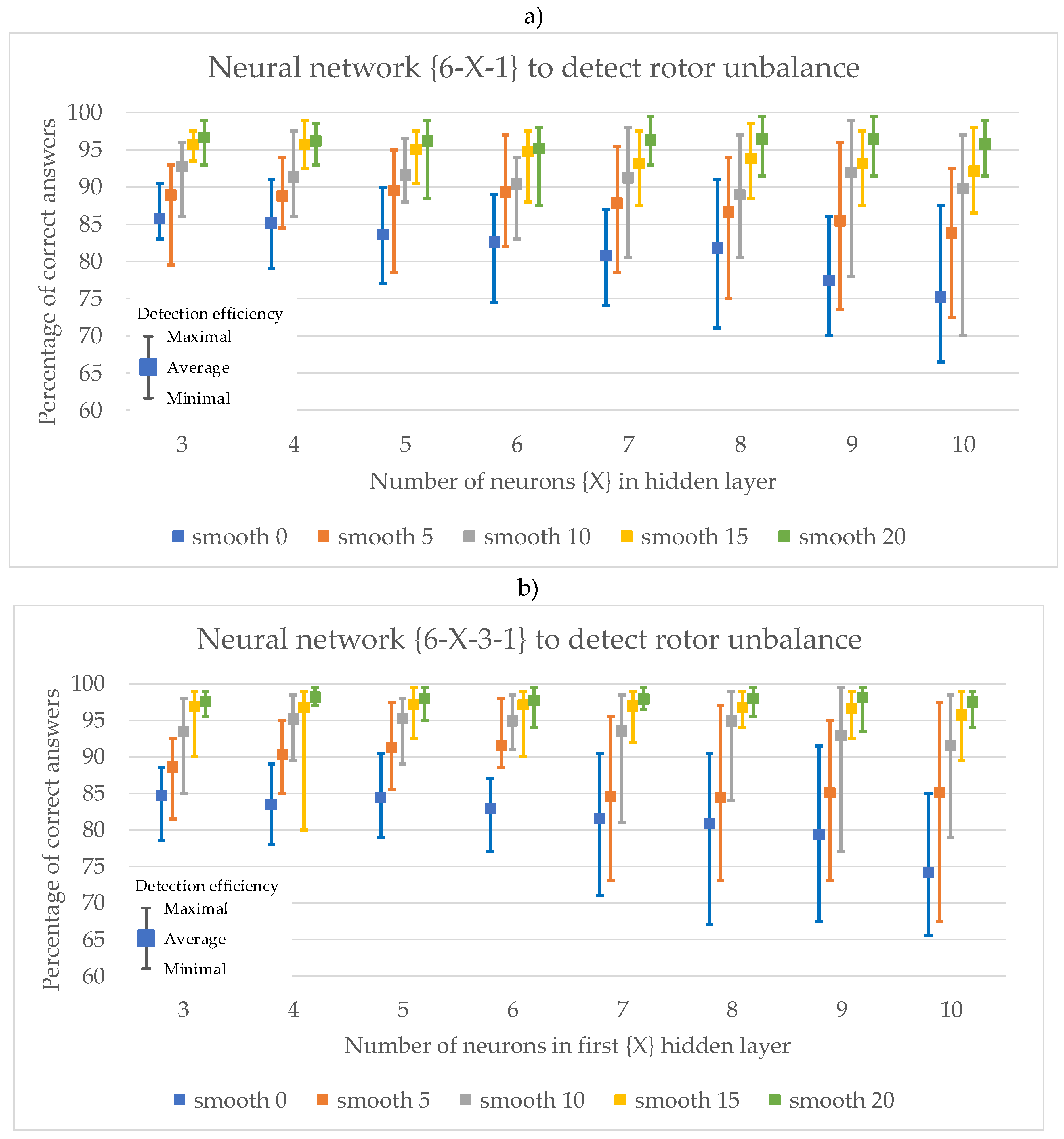 Preprints 117122 g012