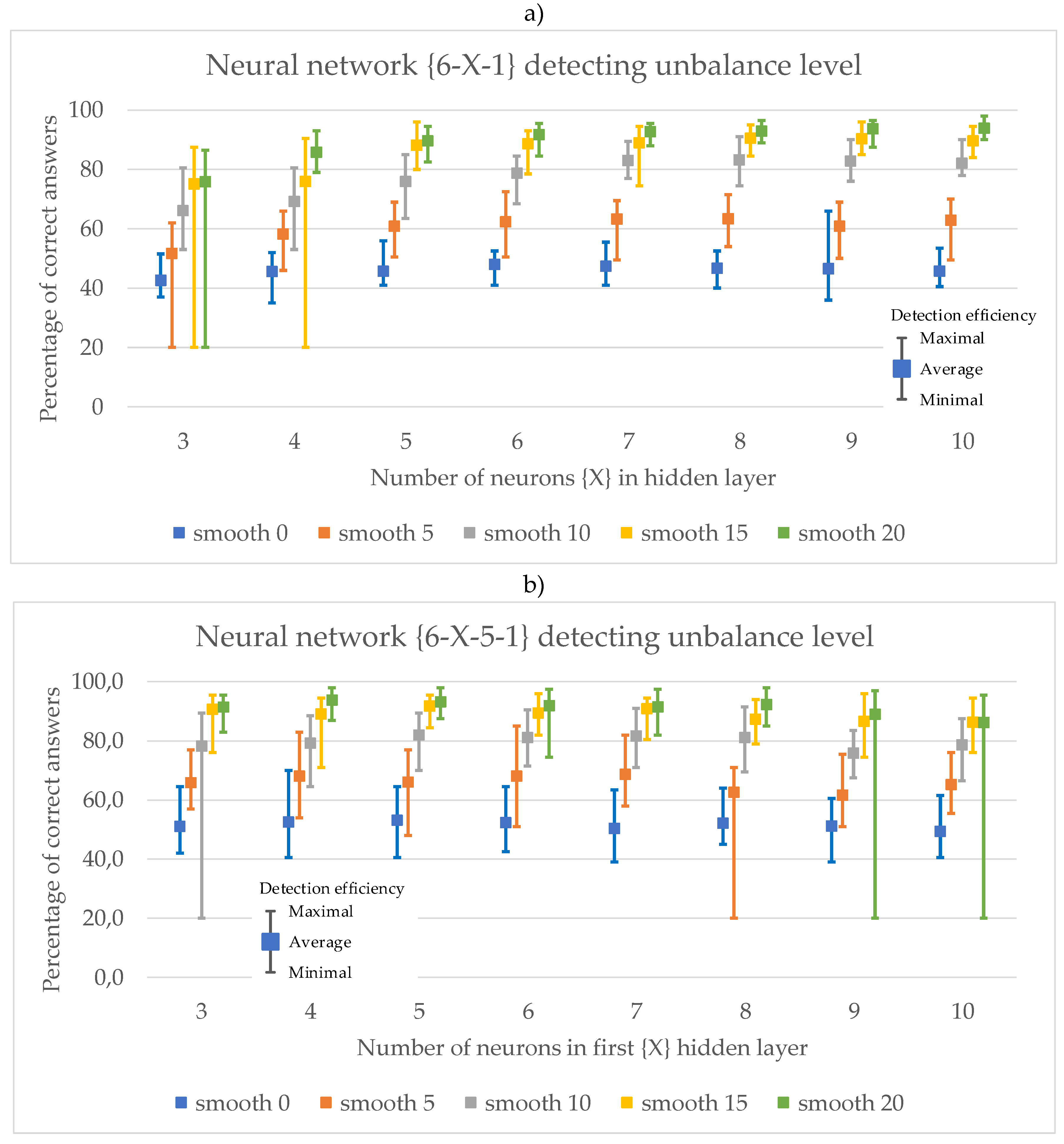 Preprints 117122 g013