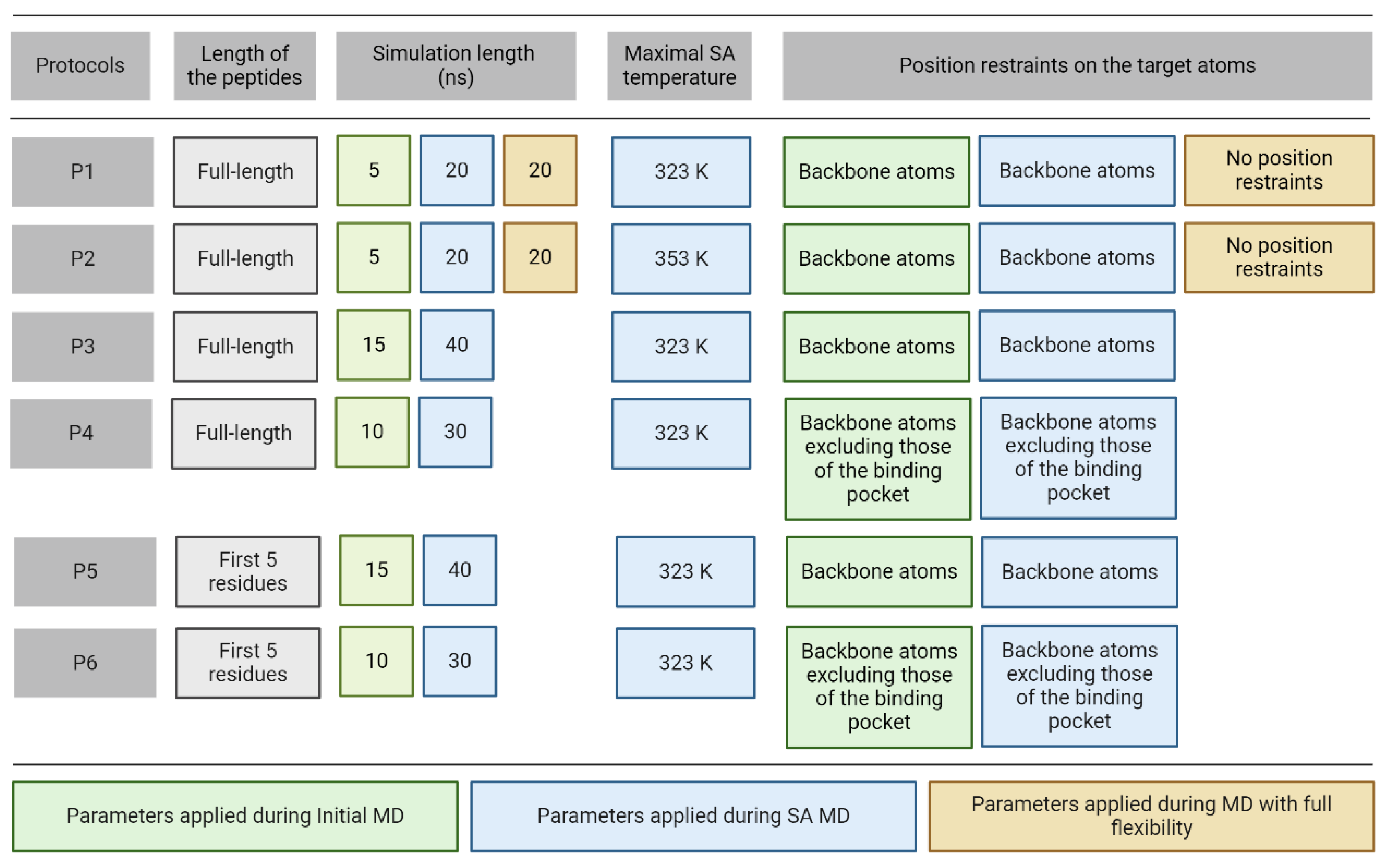 Preprints 104881 g002