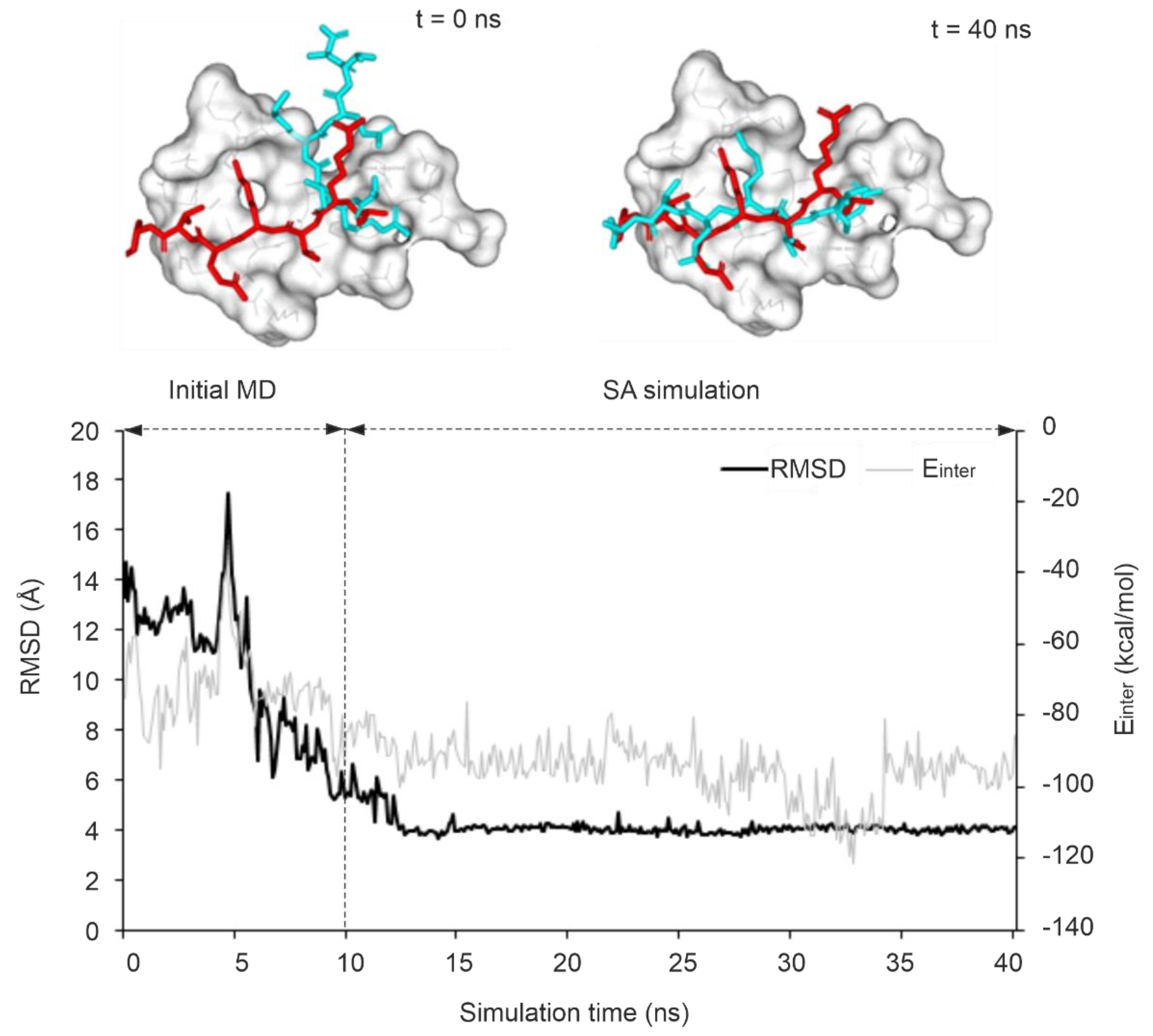 Preprints 104881 g004