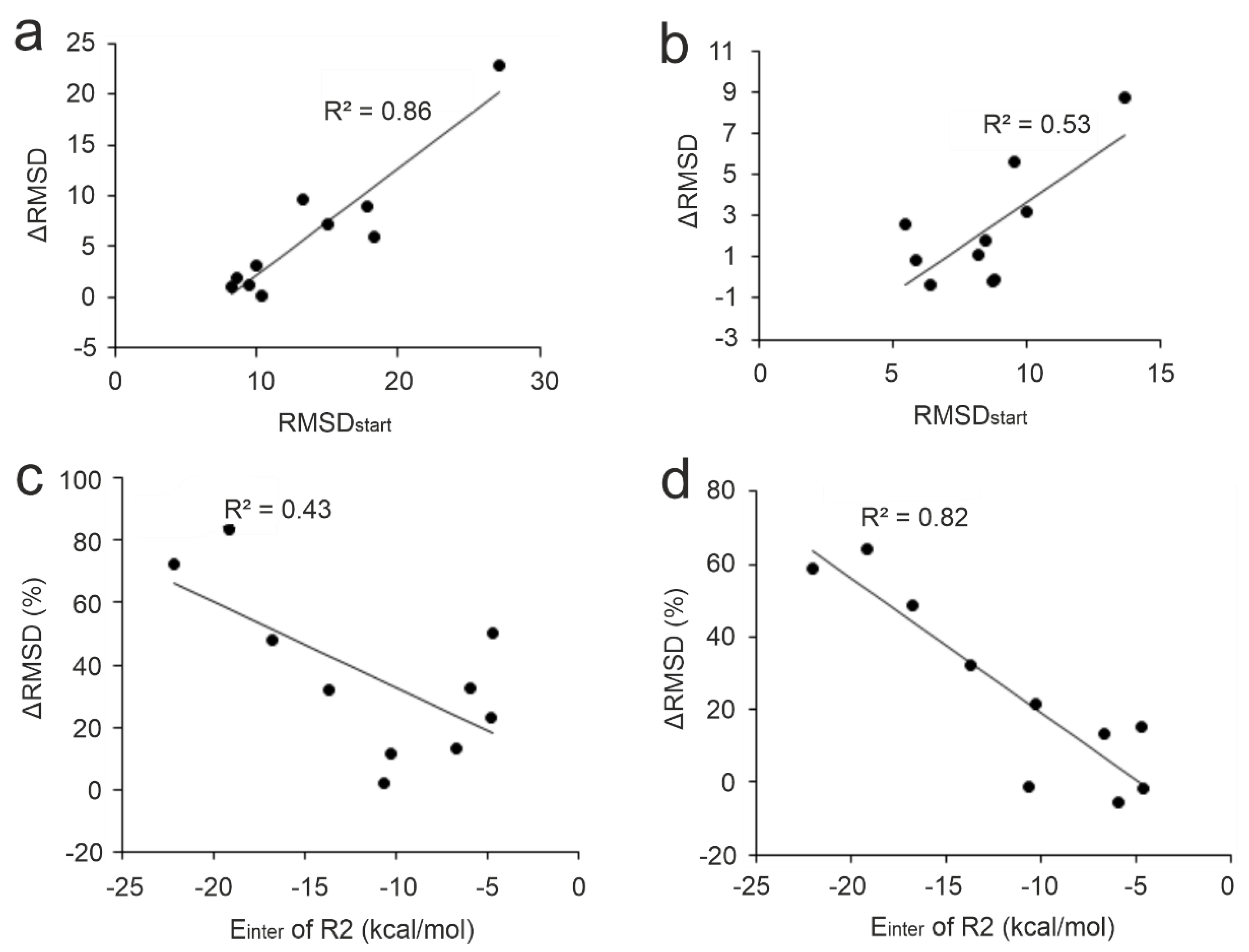 Preprints 104881 g005