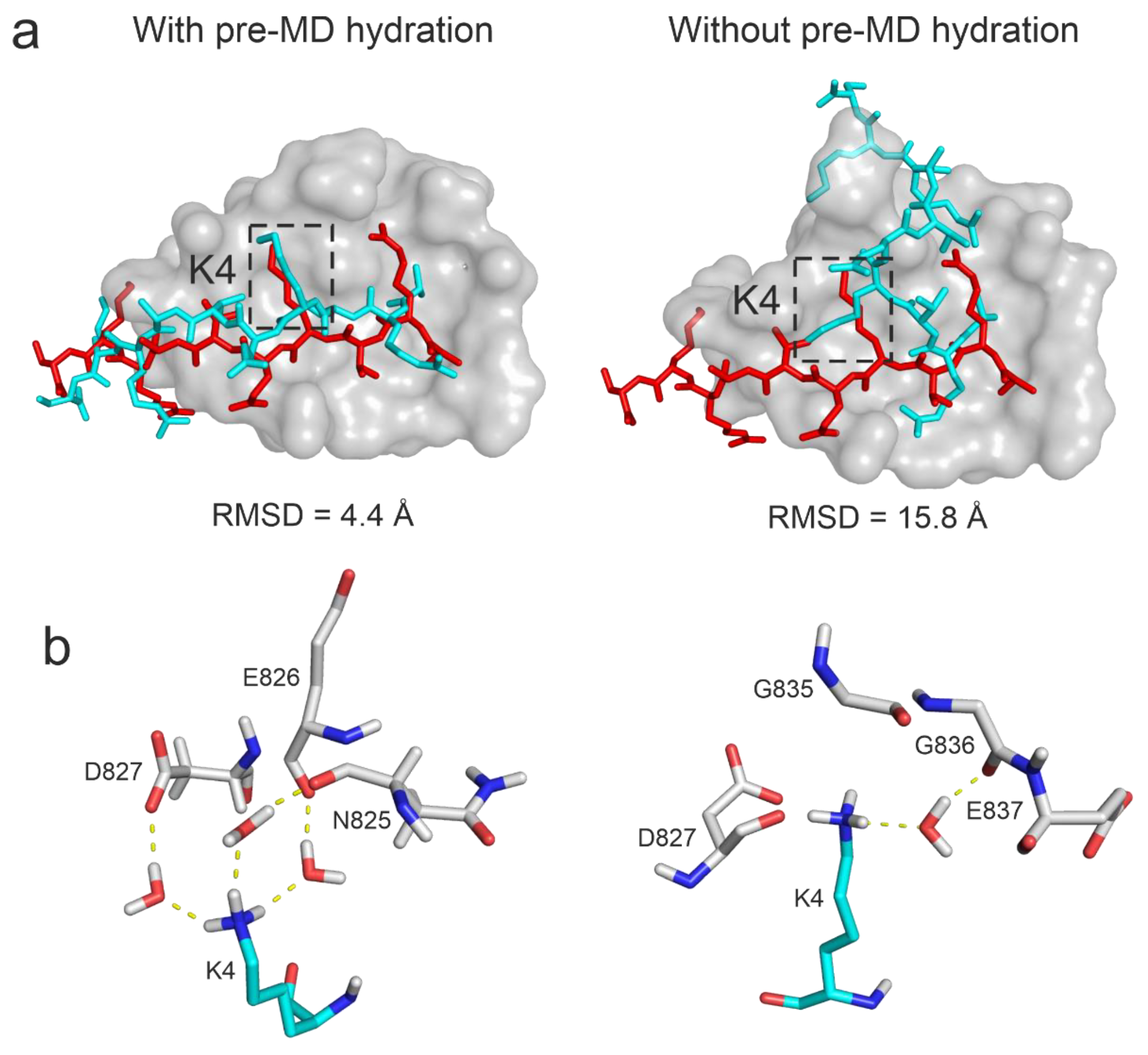 Preprints 104881 g006