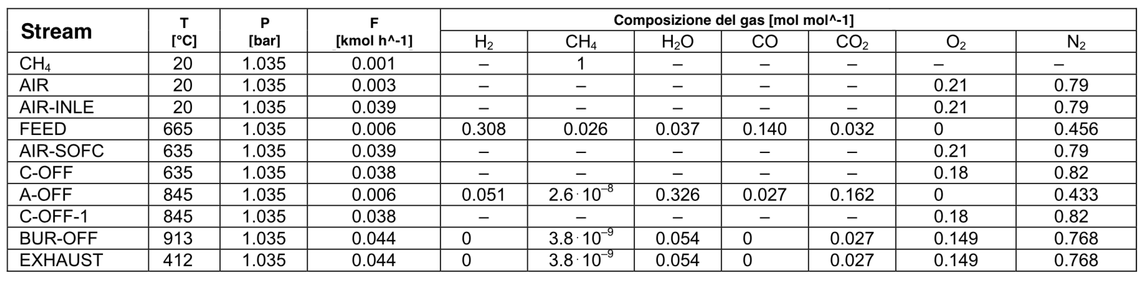 Preprints 121034 g003