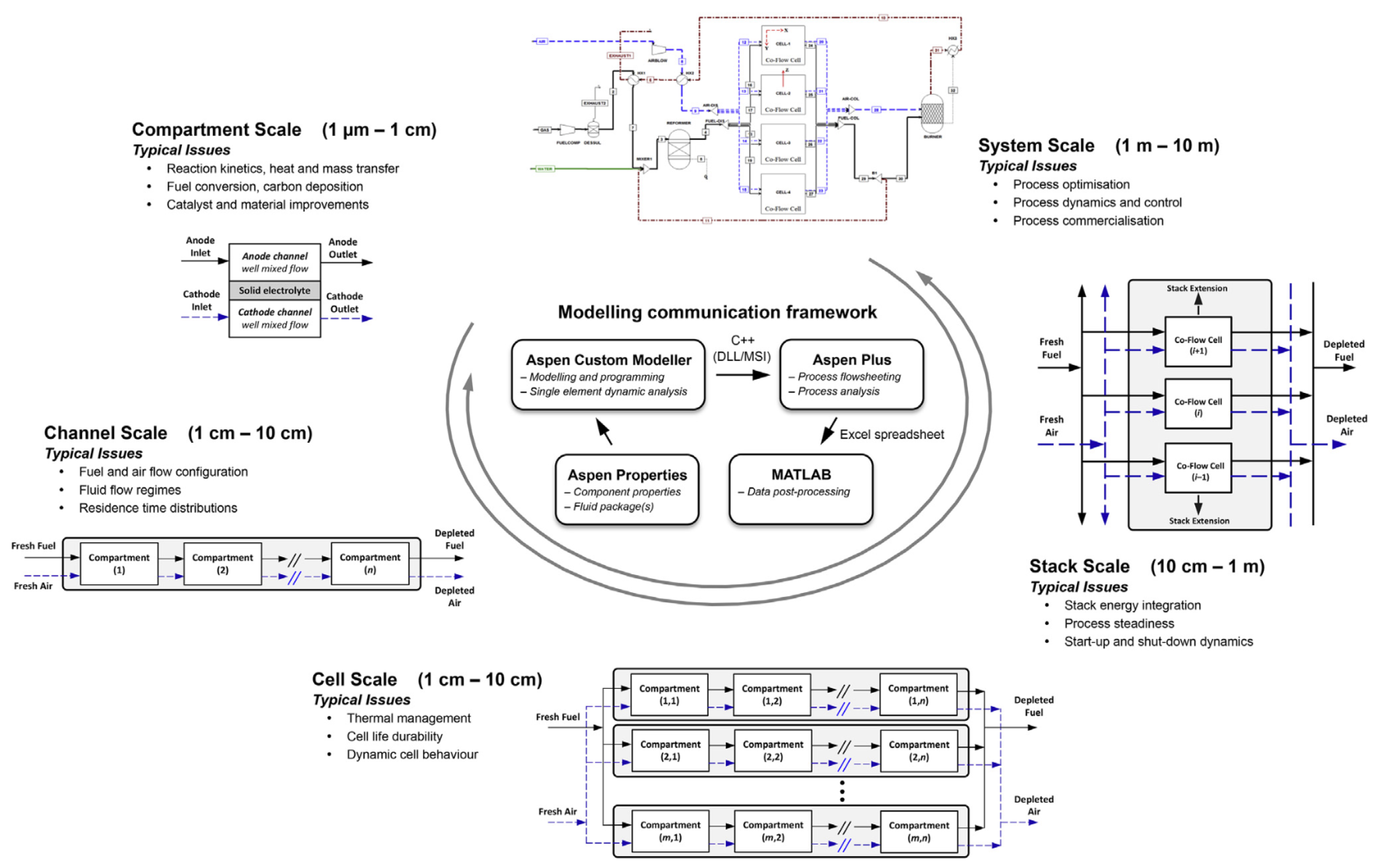 Preprints 121034 g015