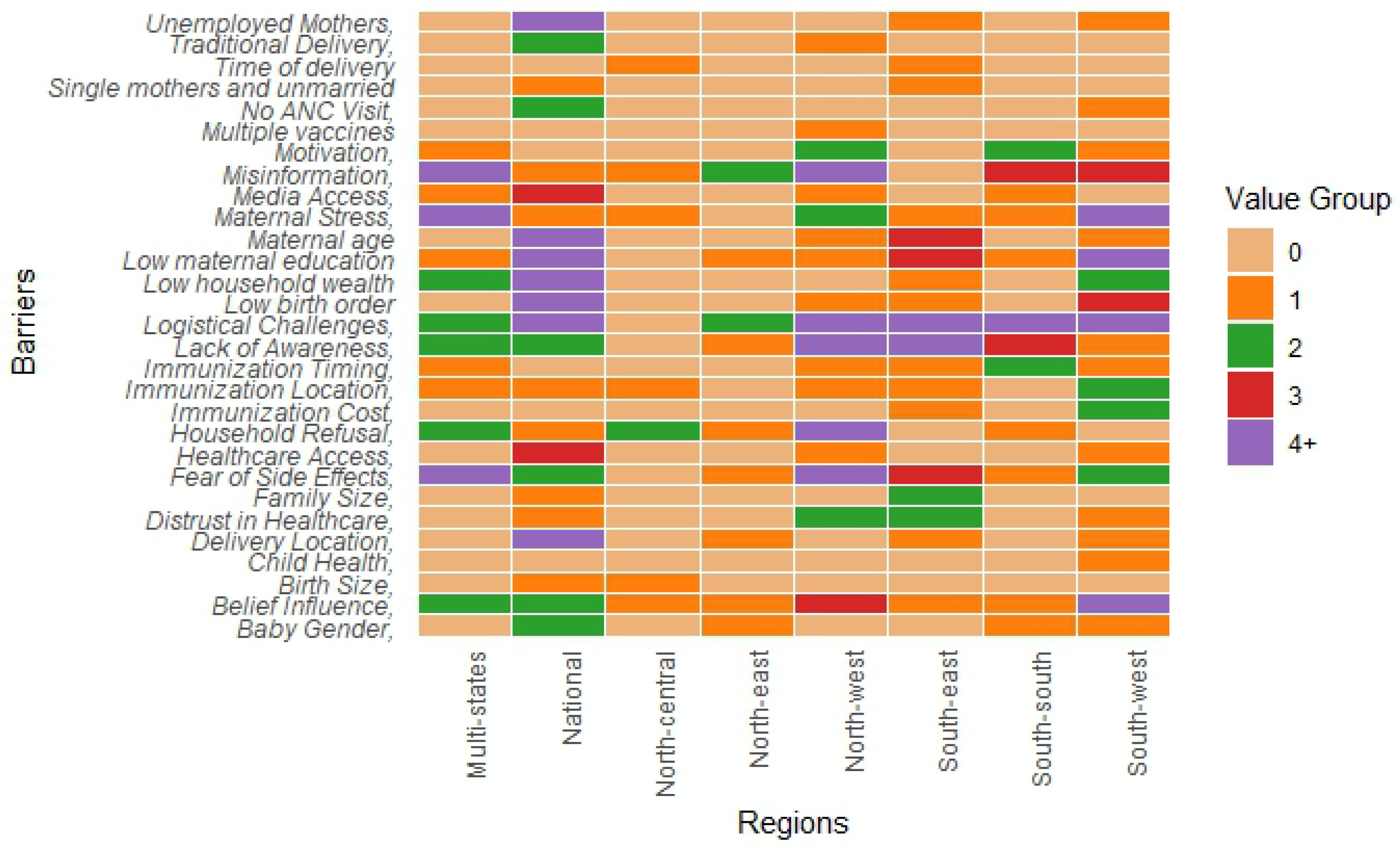 Preprints 107035 g005