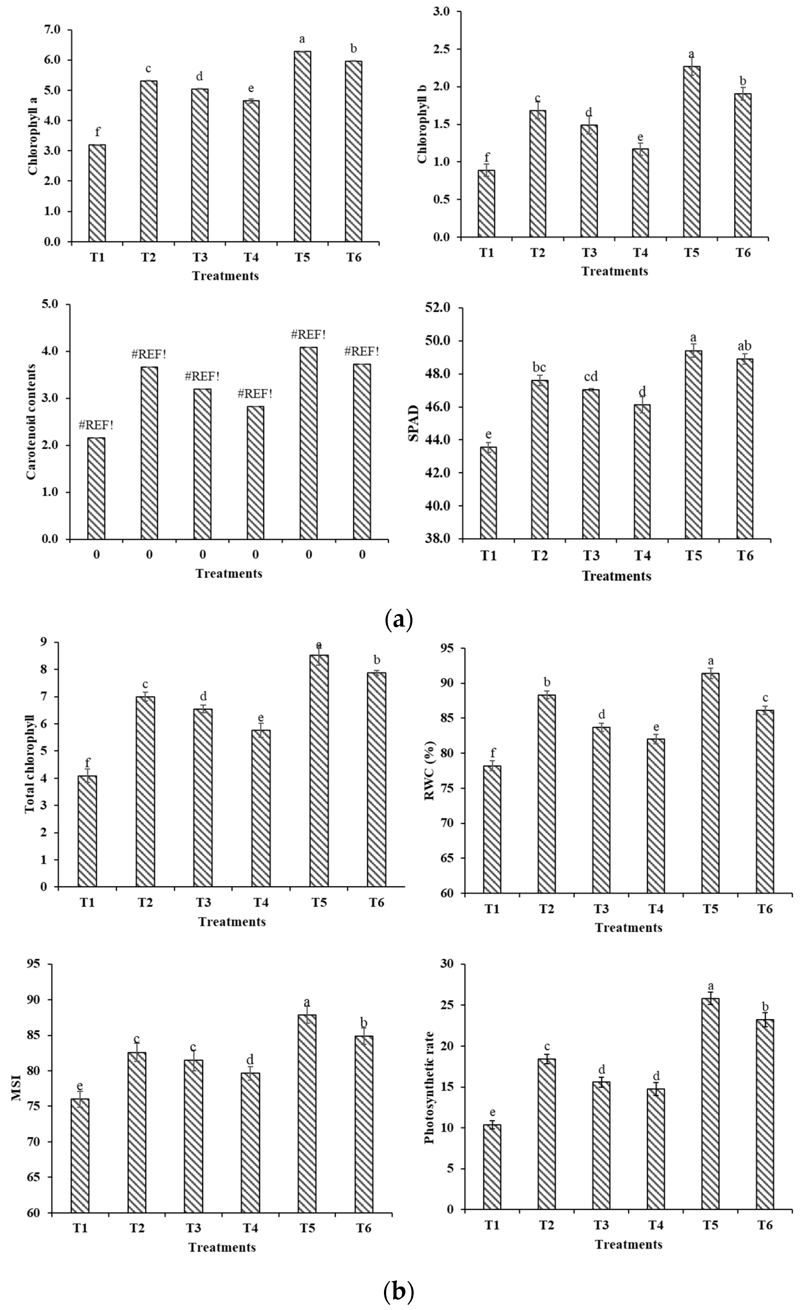 Preprints 73393 g001