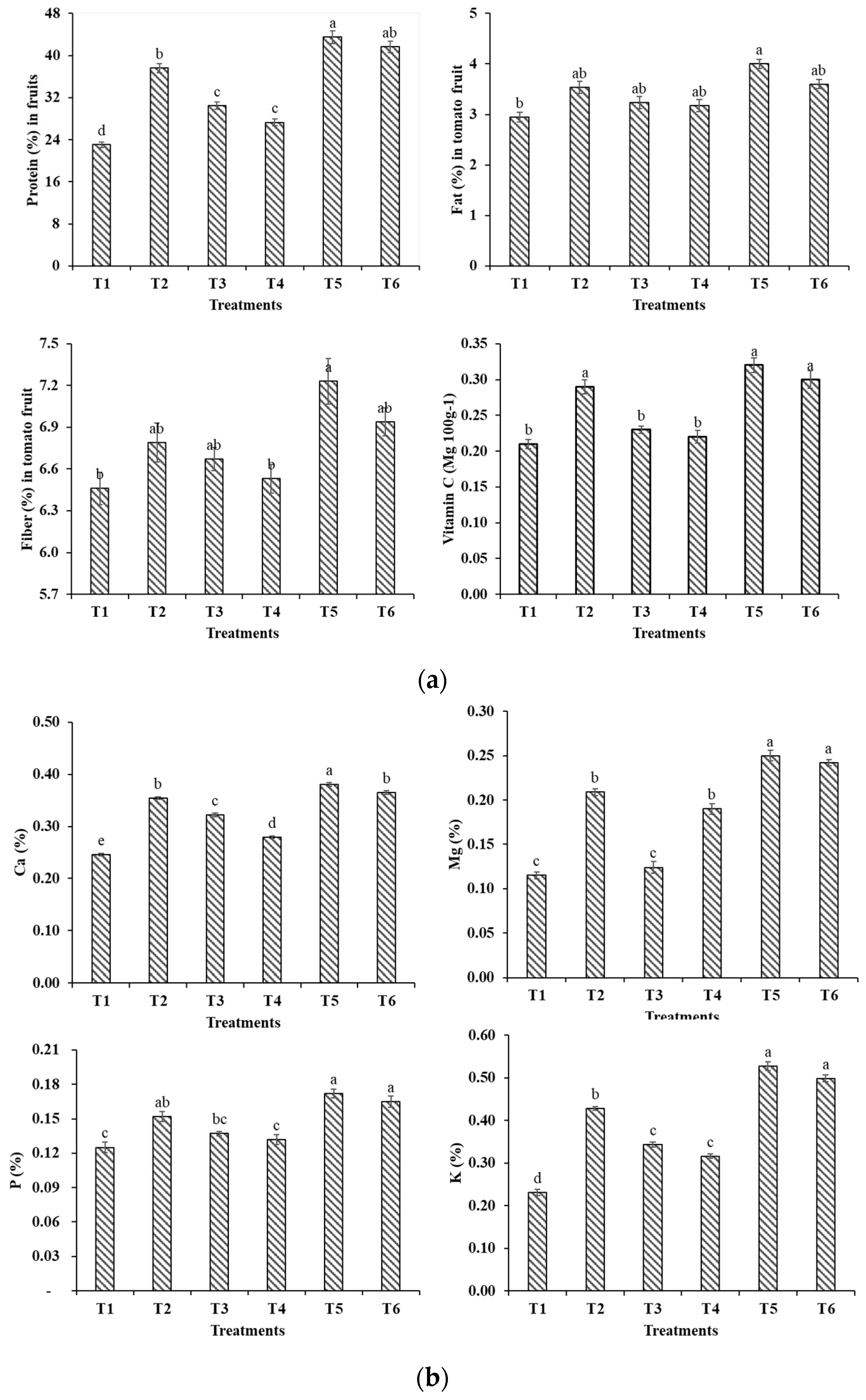 Preprints 73393 g002