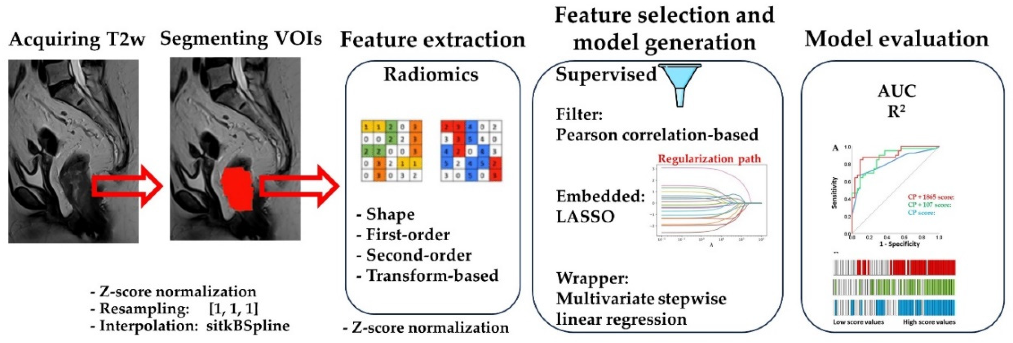 Preprints 86625 g001