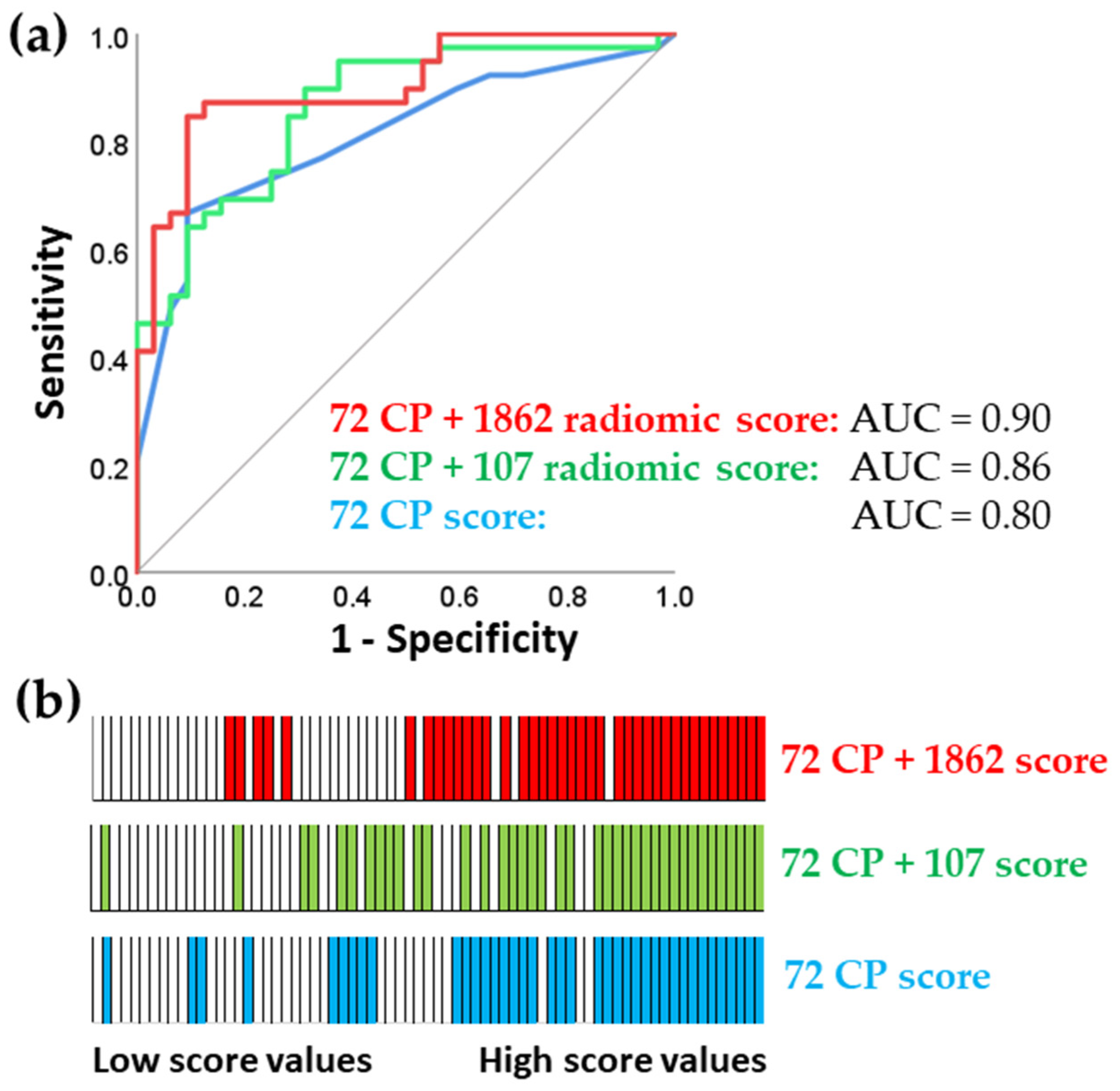 Preprints 86625 g002