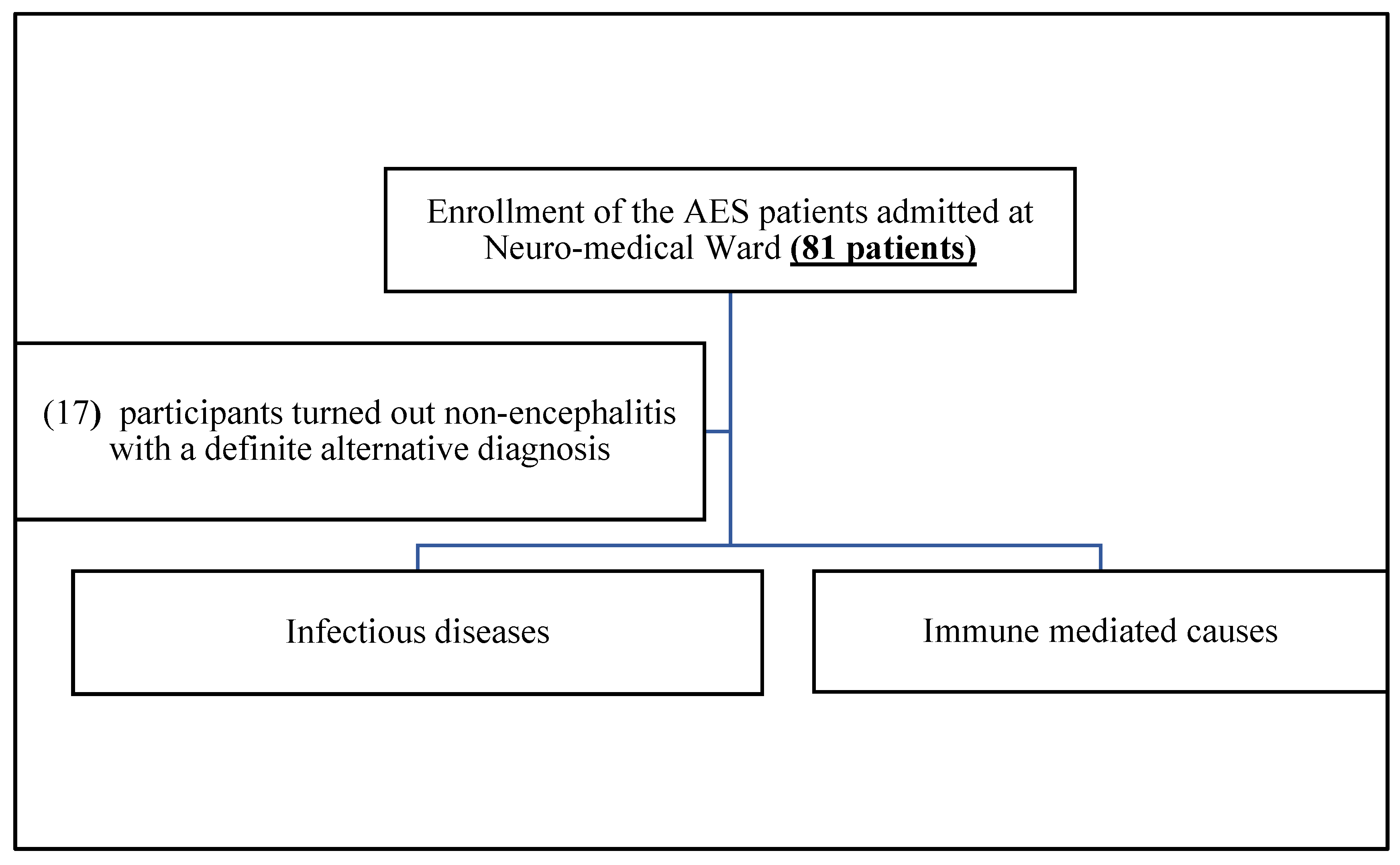 Preprints 118331 g001