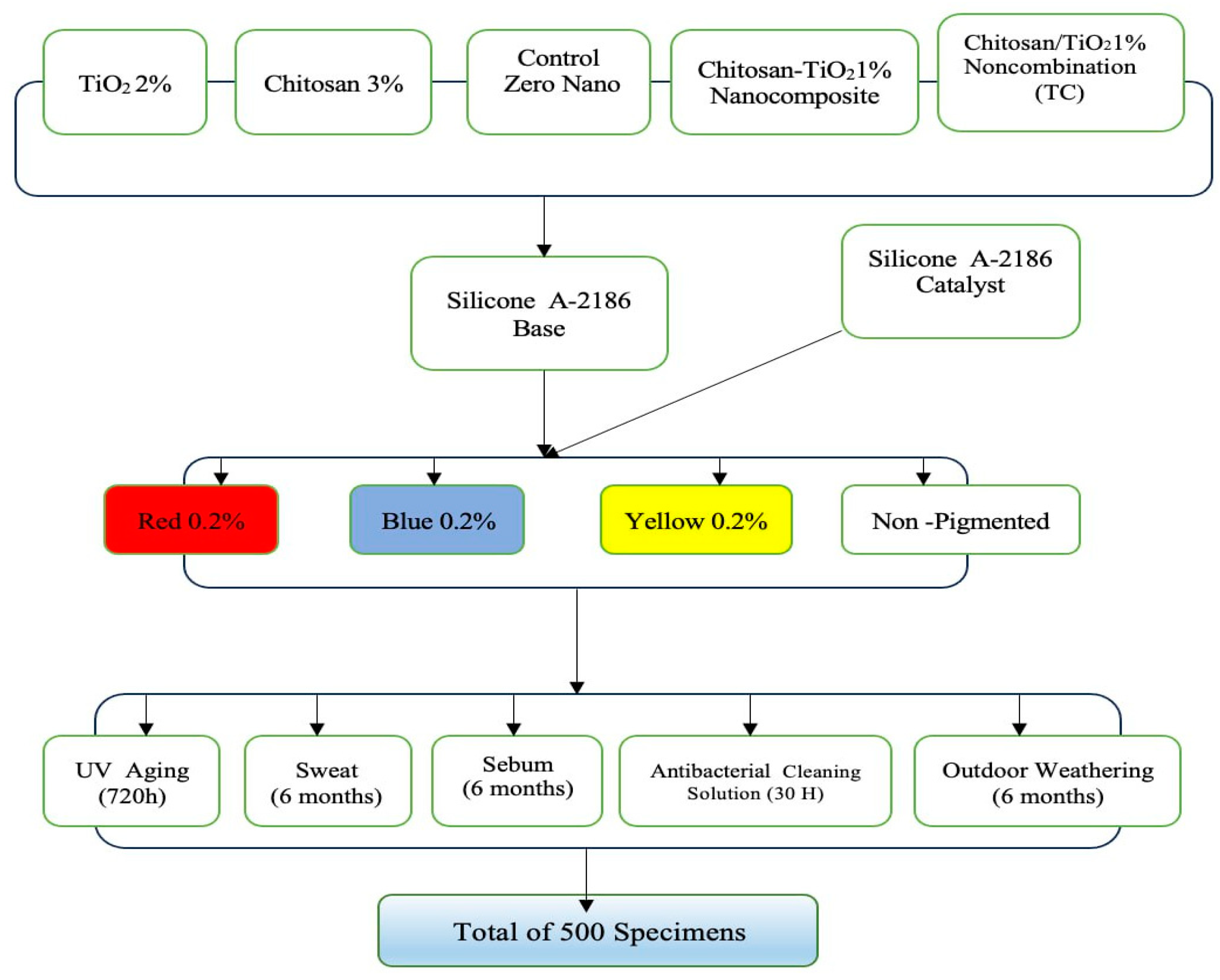 Preprints 79875 g001