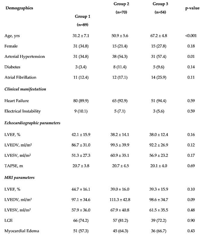 Preprints 111525 i001