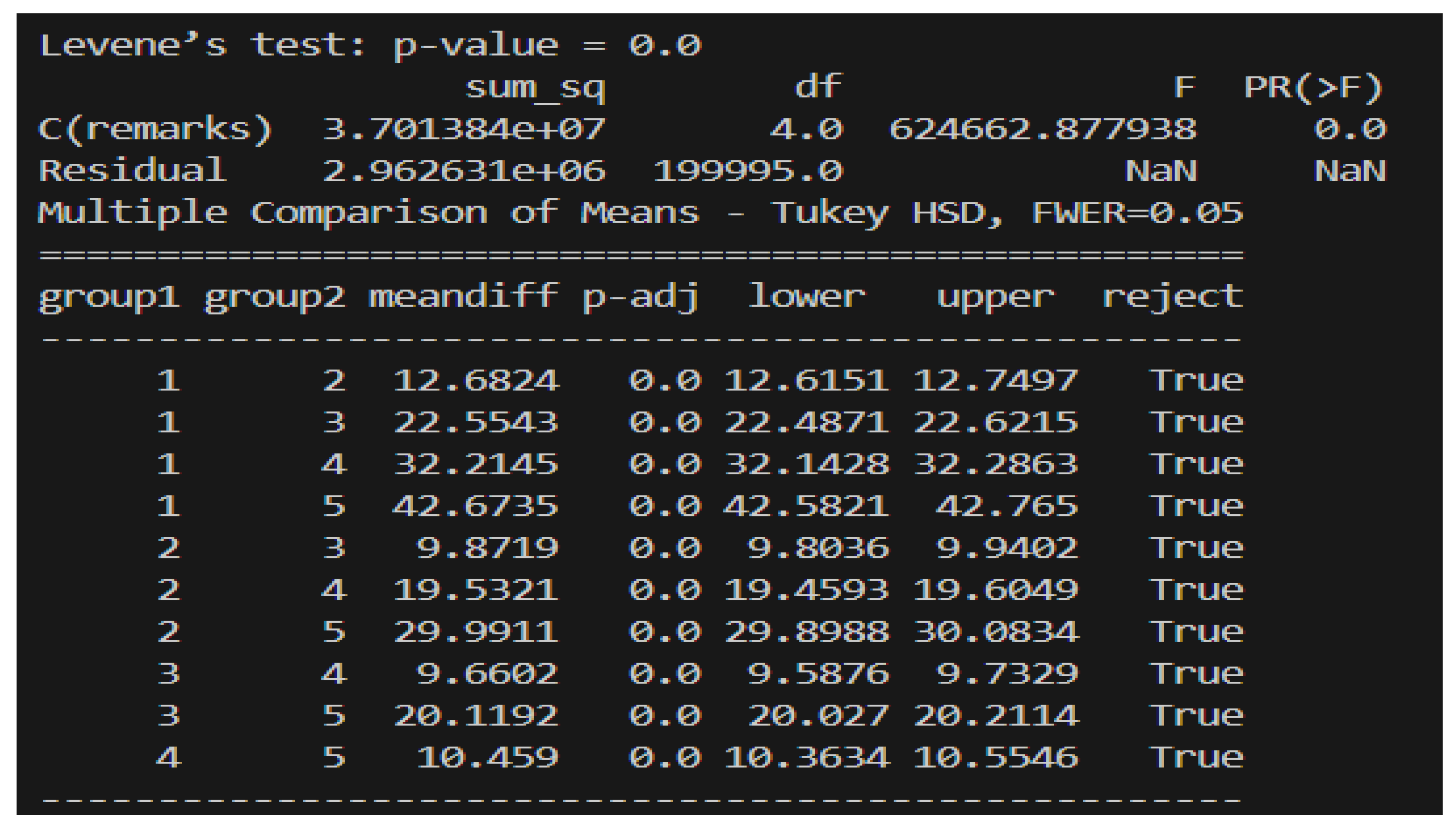 Preprints 117697 g003