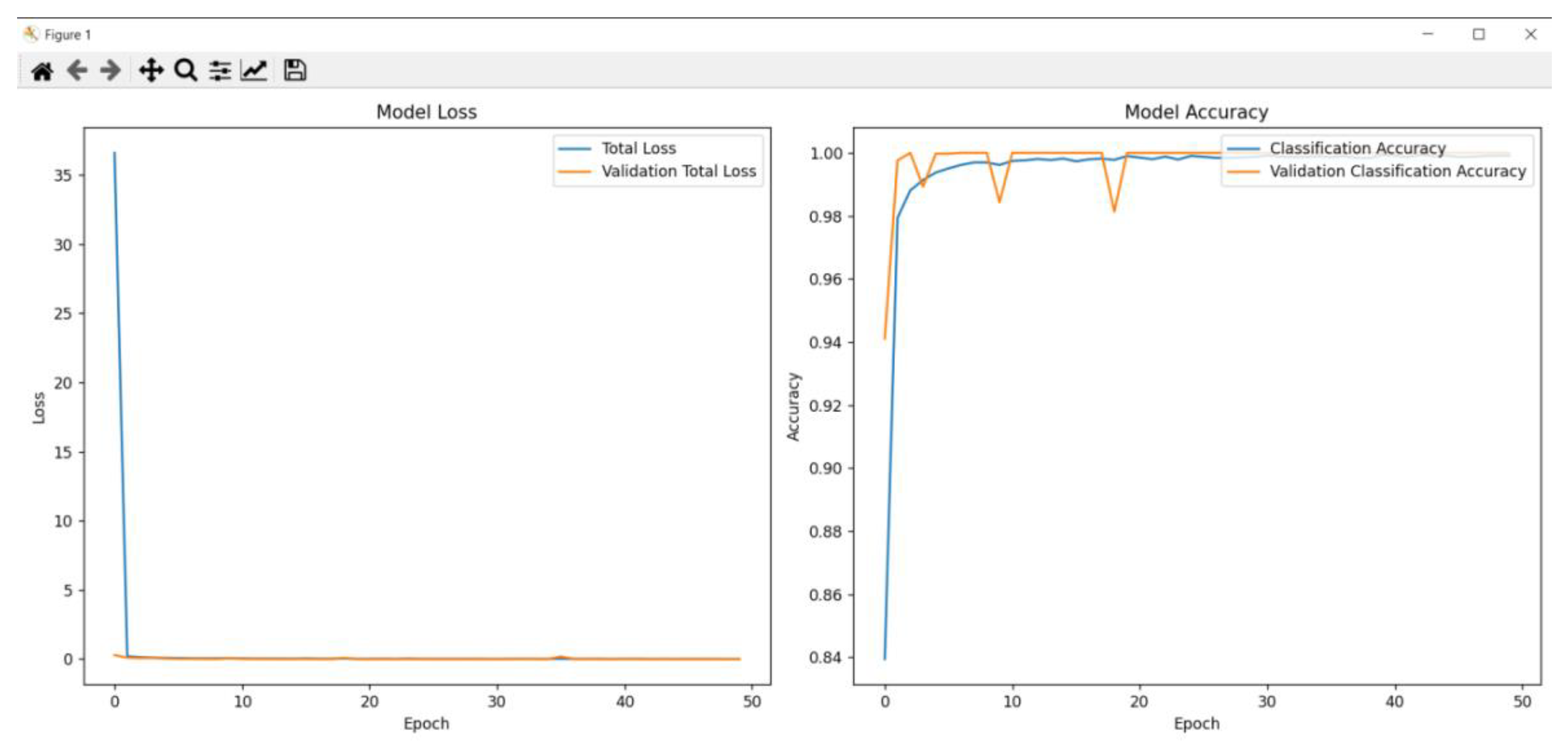 Preprints 117697 g005